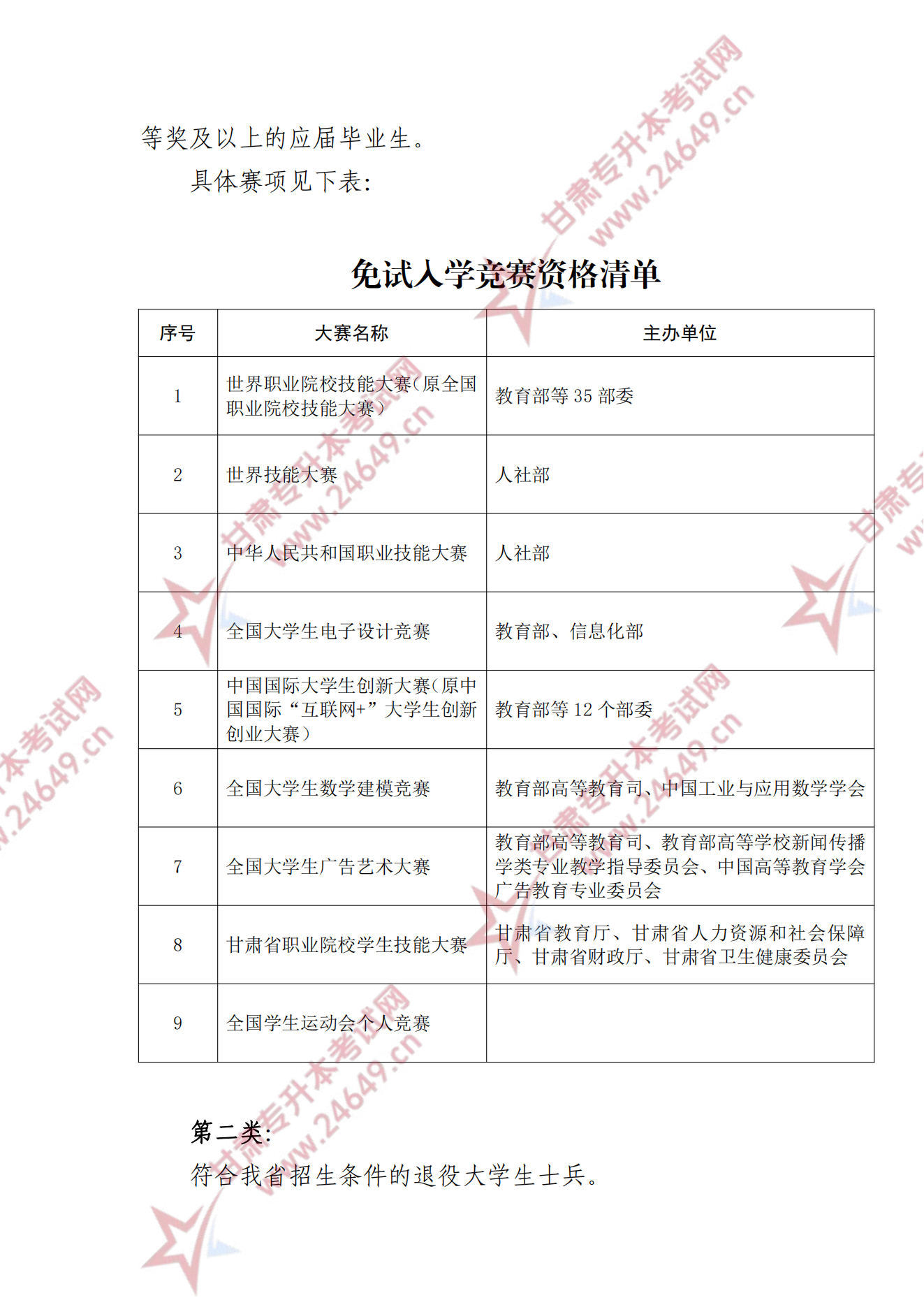 甘肃专升本考试网