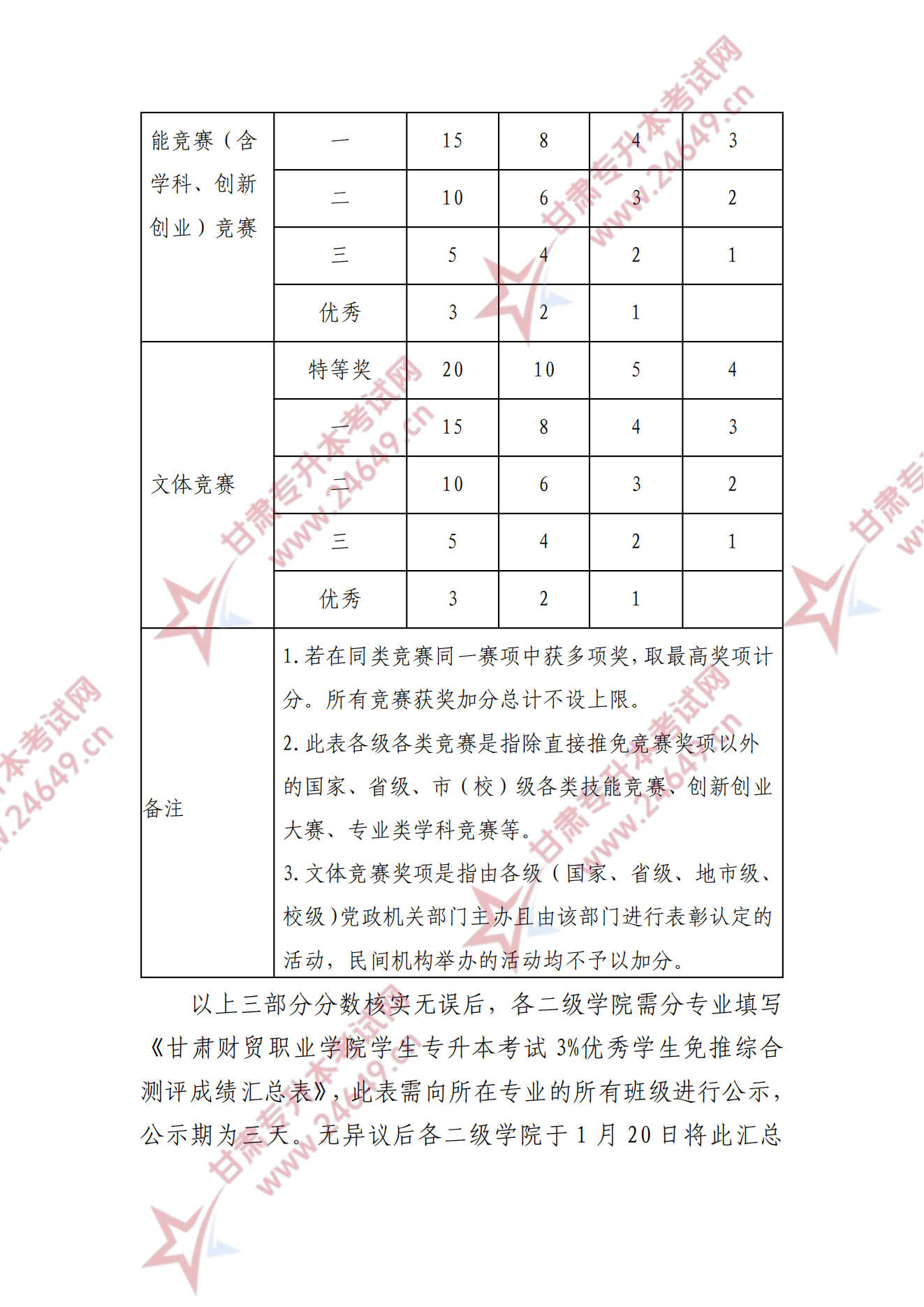 甘肃专升本考试网