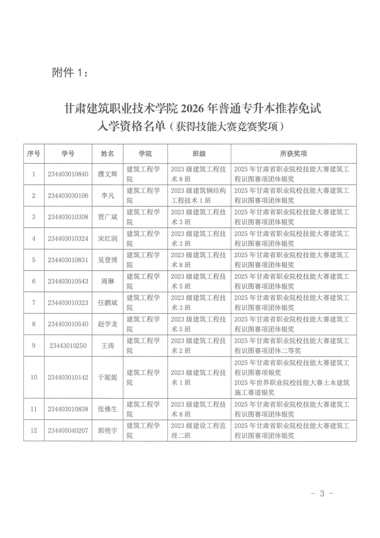 甘肃专升本考试网