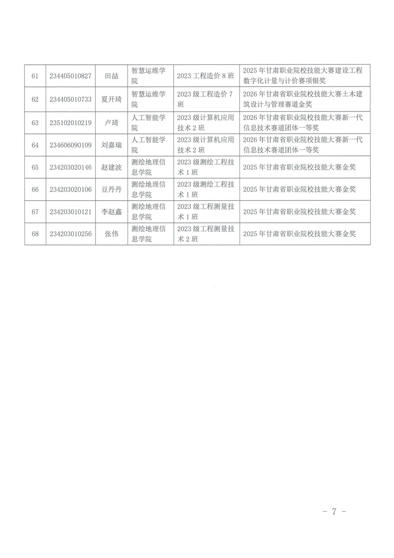 甘肃专升本考试网