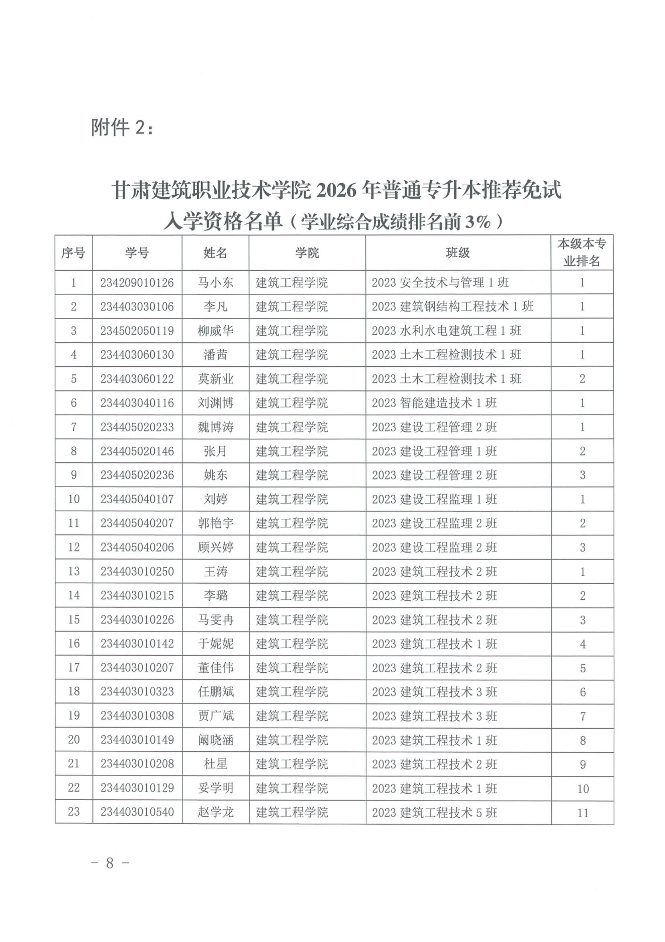 甘肃专升本考试网