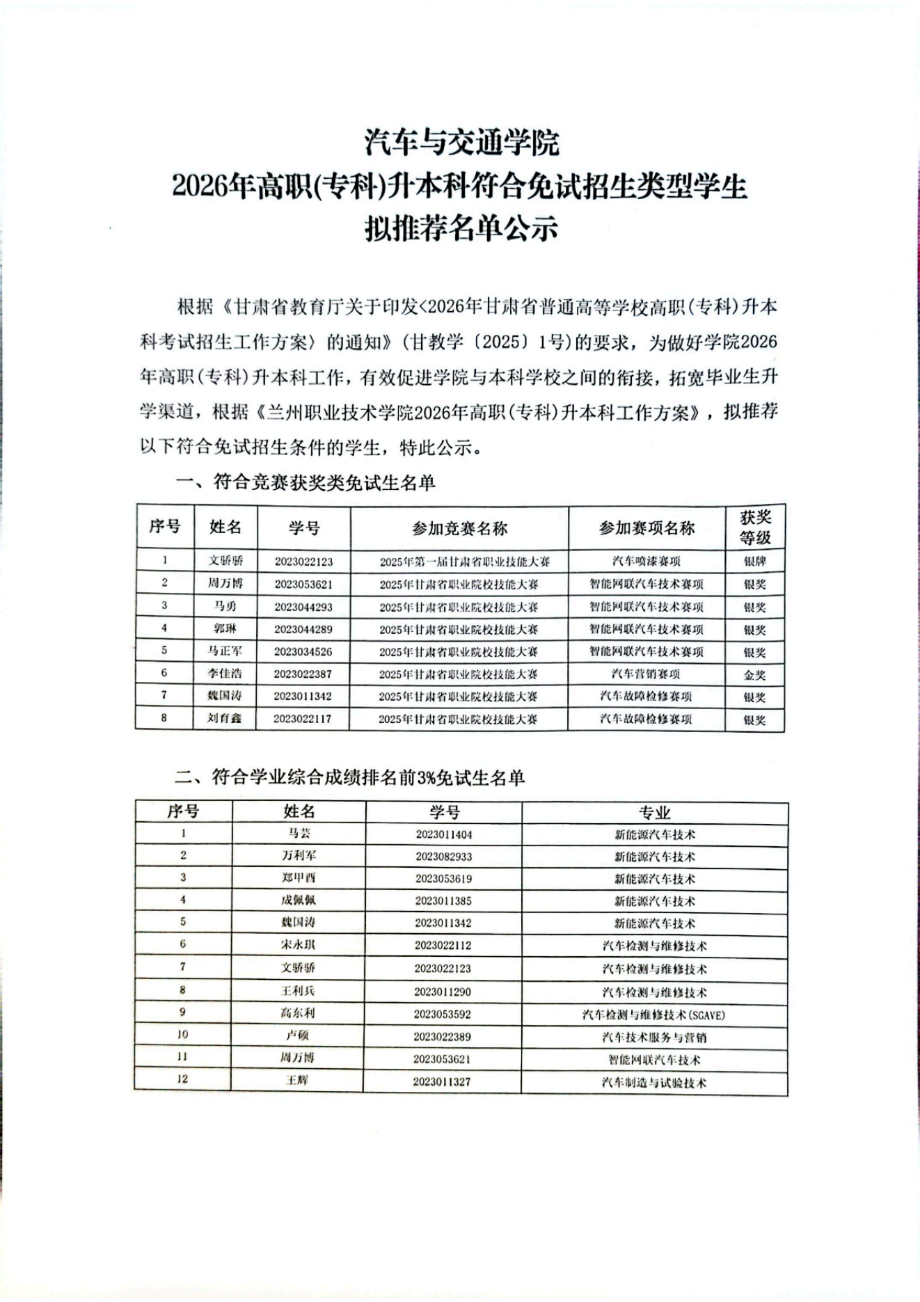 甘肃专升本考试网