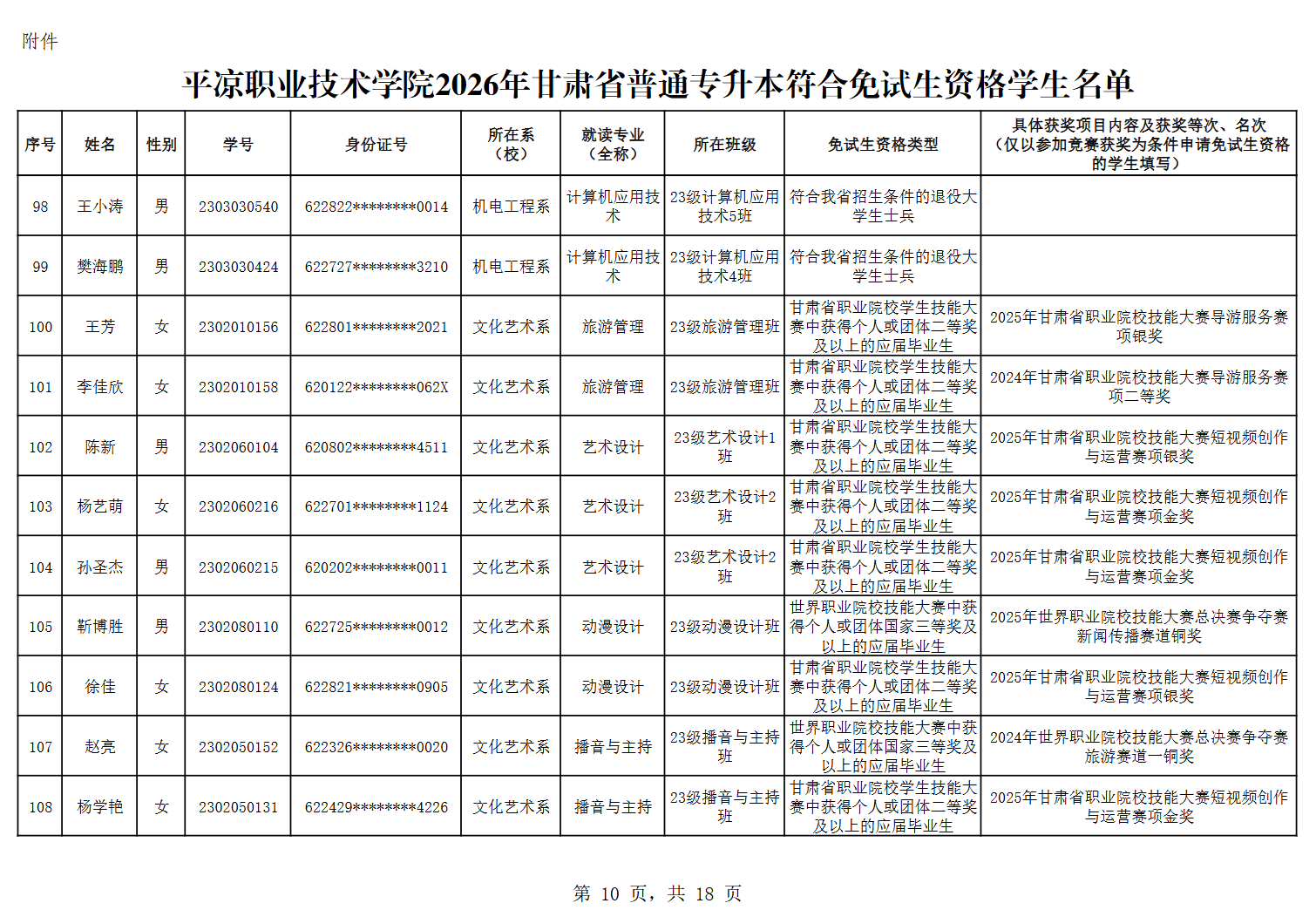 甘肃专升本考试网