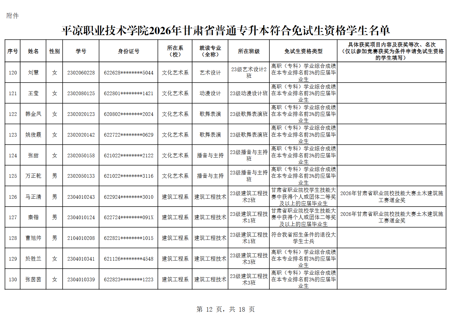 甘肃专升本考试网