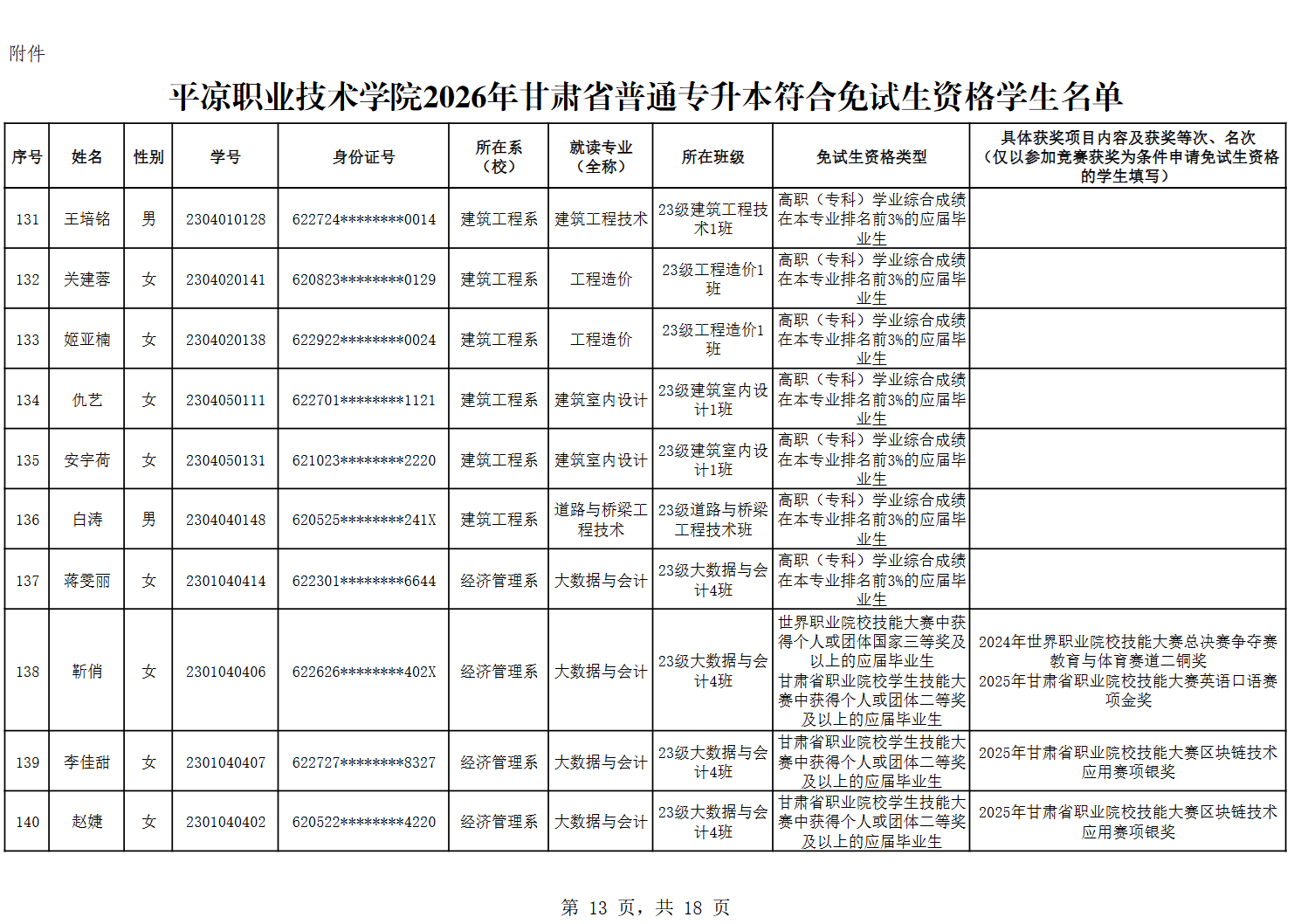 甘肃专升本考试网