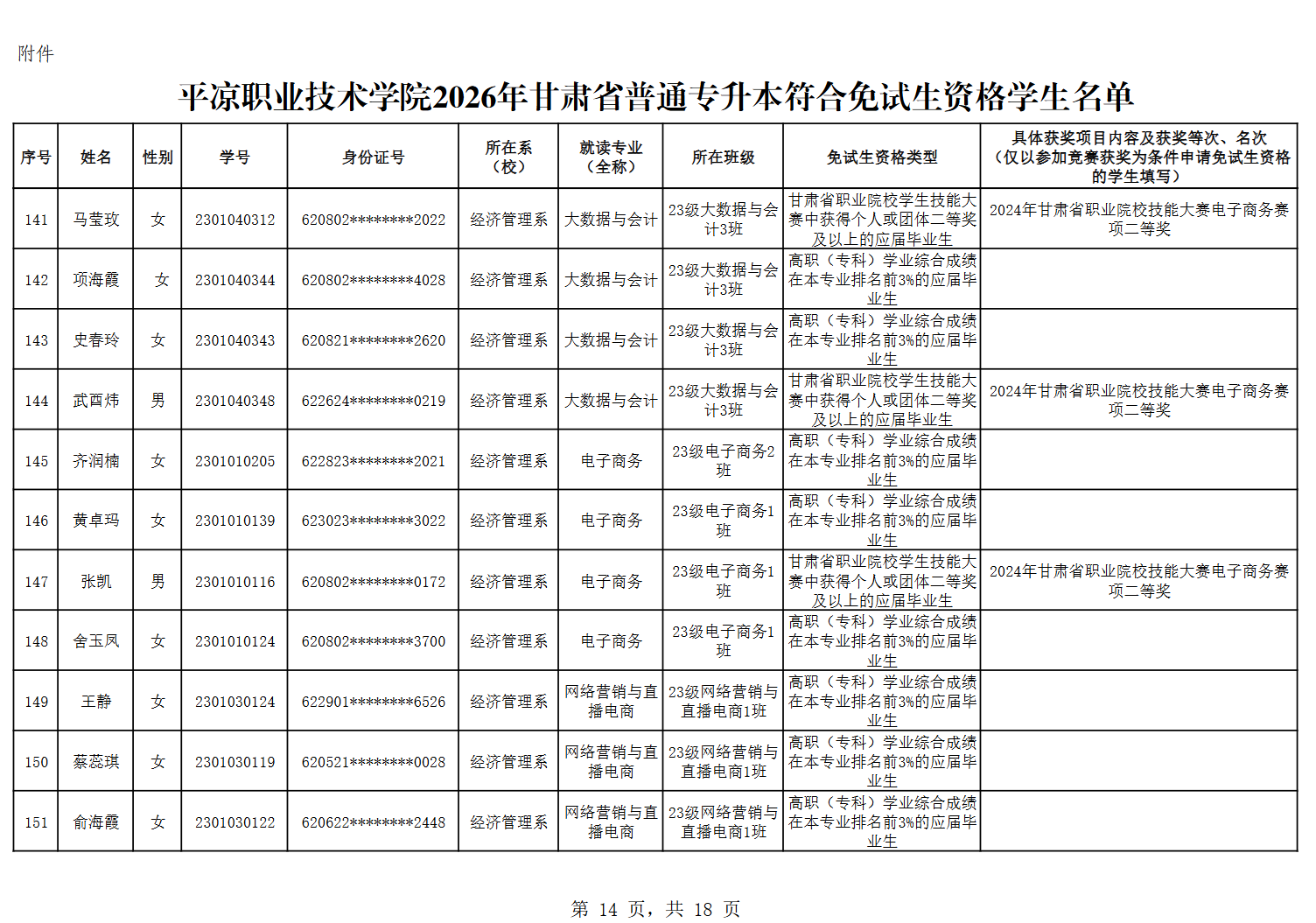 甘肃专升本考试网