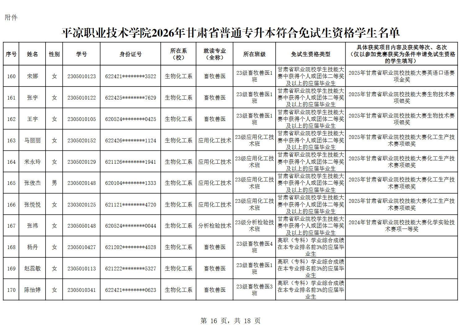 甘肃专升本考试网