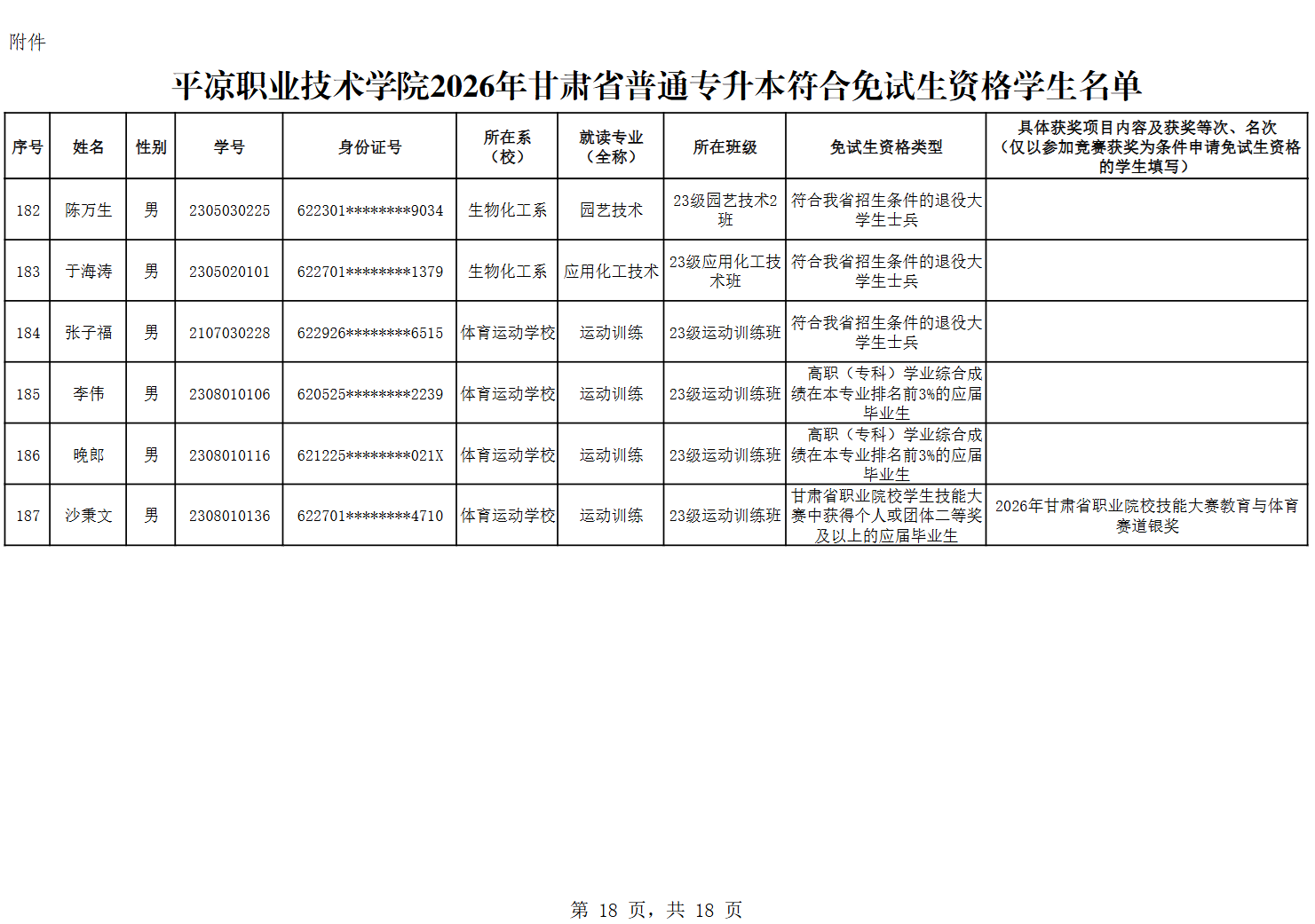 甘肃专升本考试网