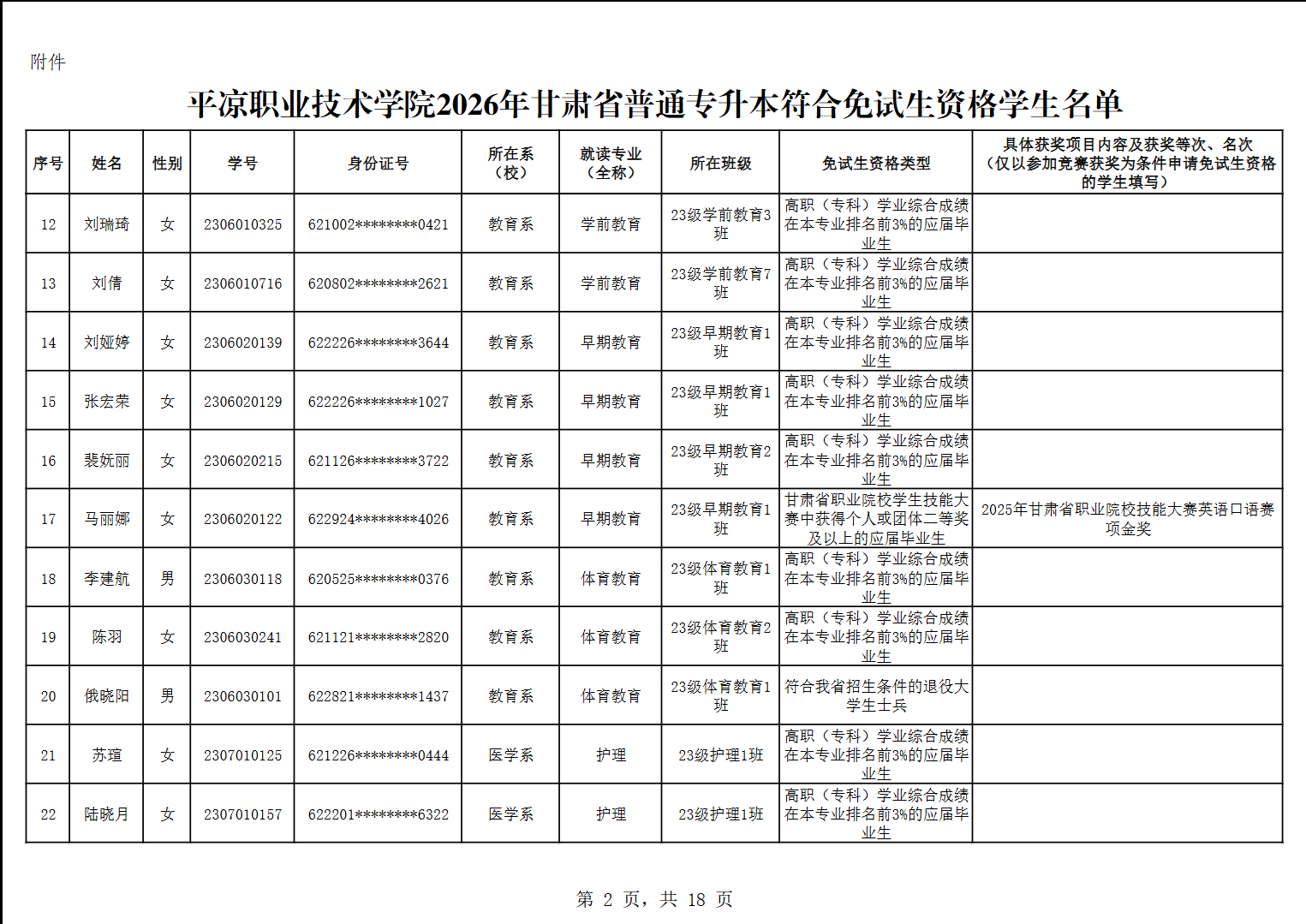 甘肃专升本考试网
