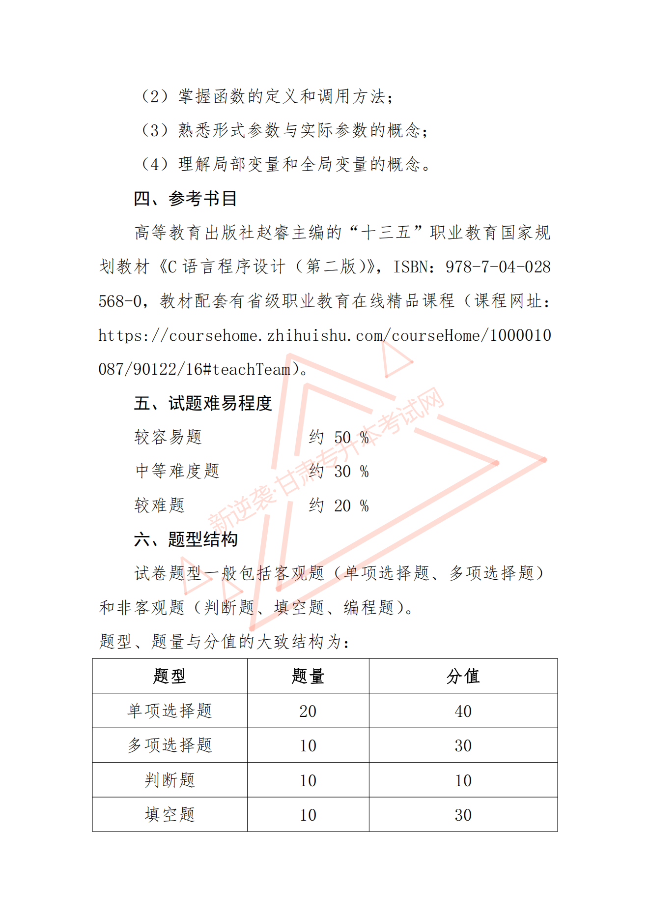 甘肃专升本考试网