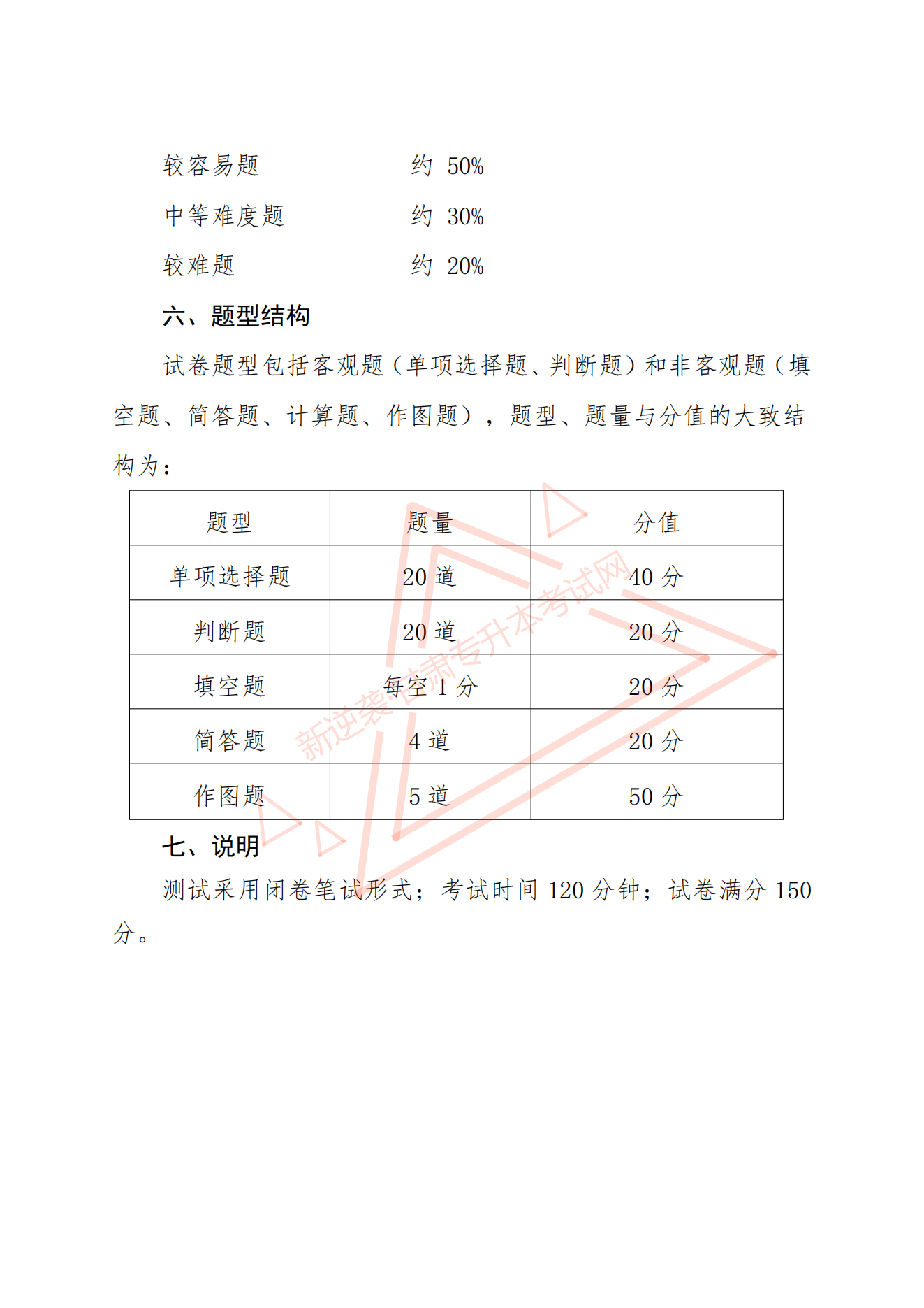 甘肃专升本考试网