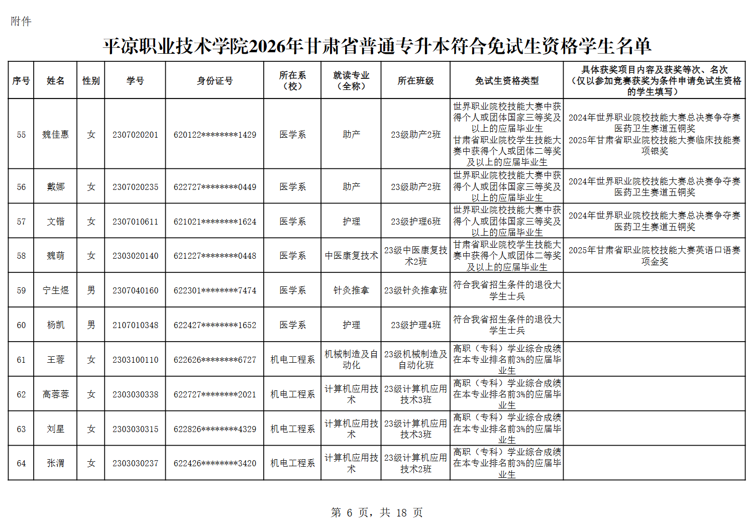 甘肃专升本考试网