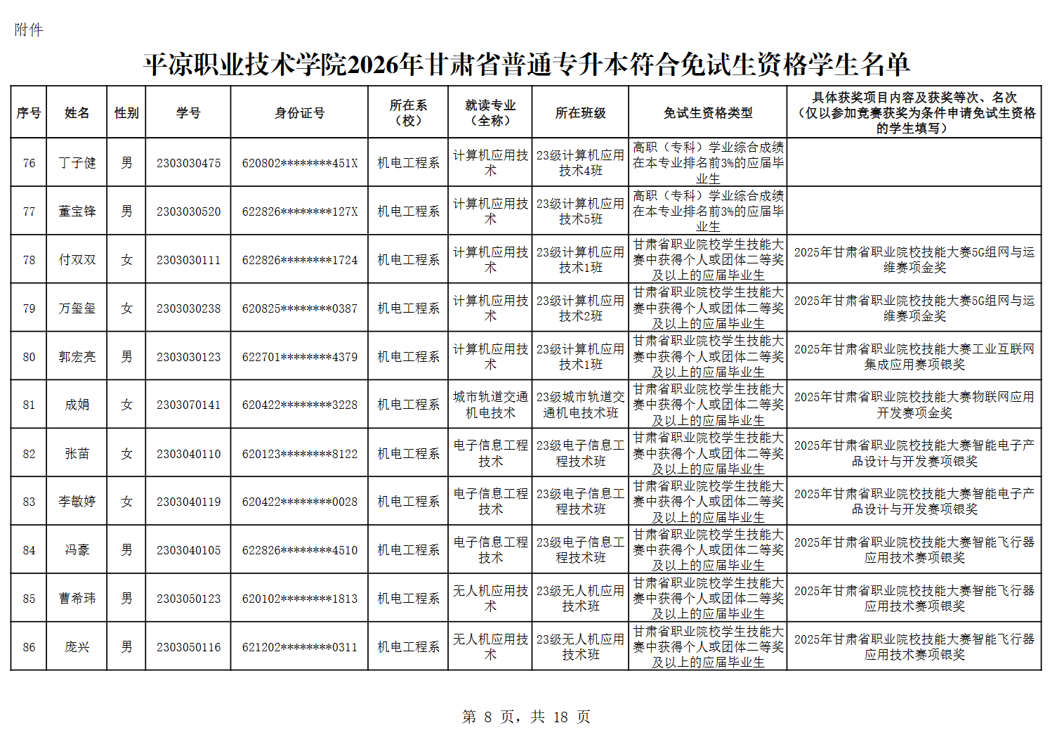 甘肃专升本考试网