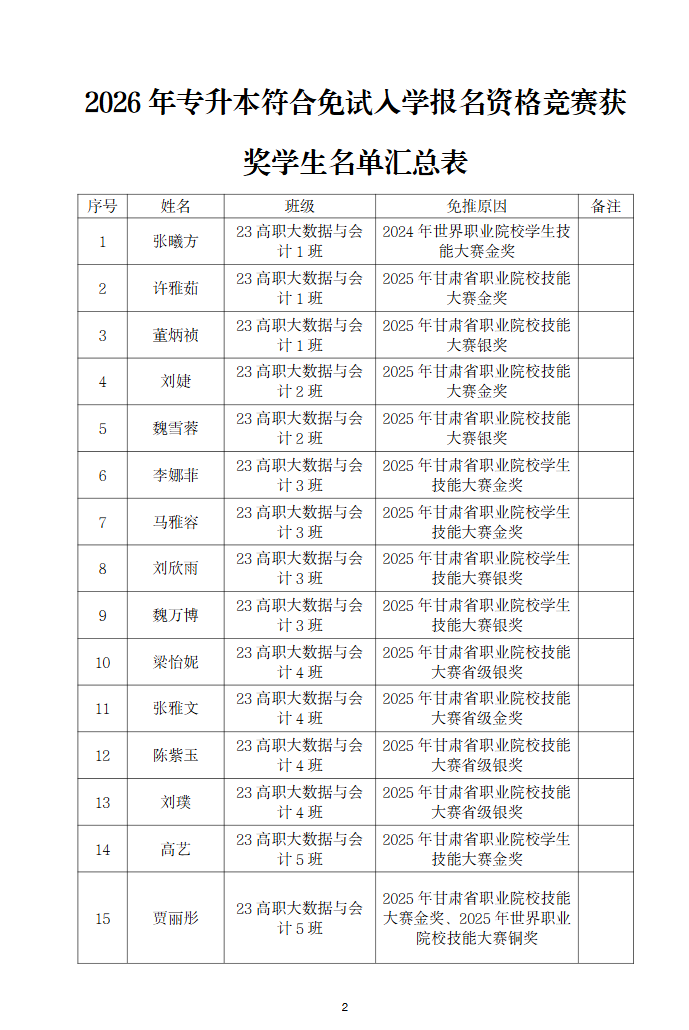 甘肃专升本考试网