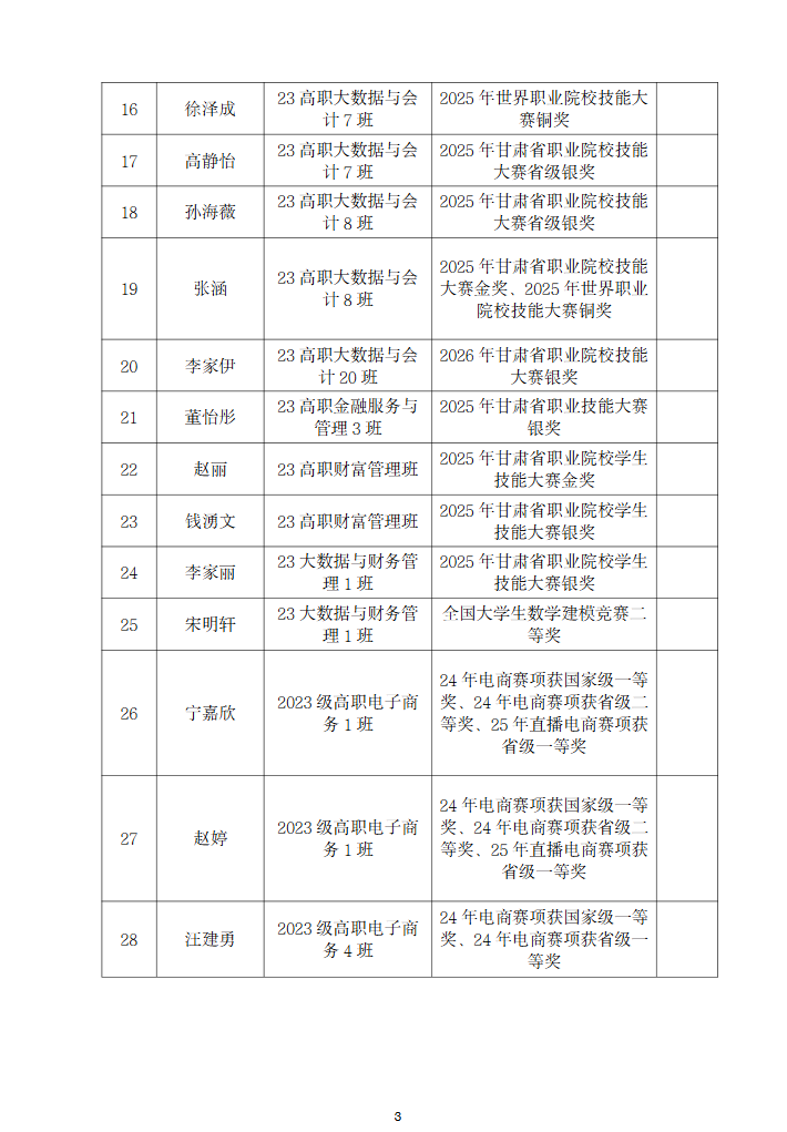 甘肃专升本考试网