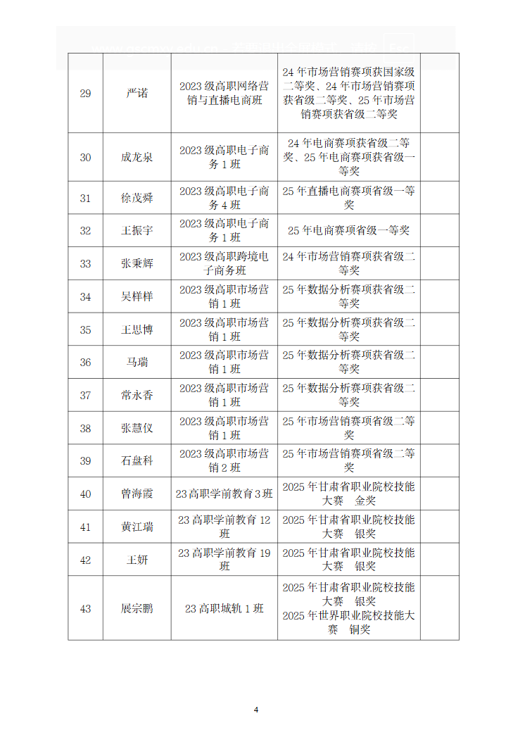 甘肃专升本考试网