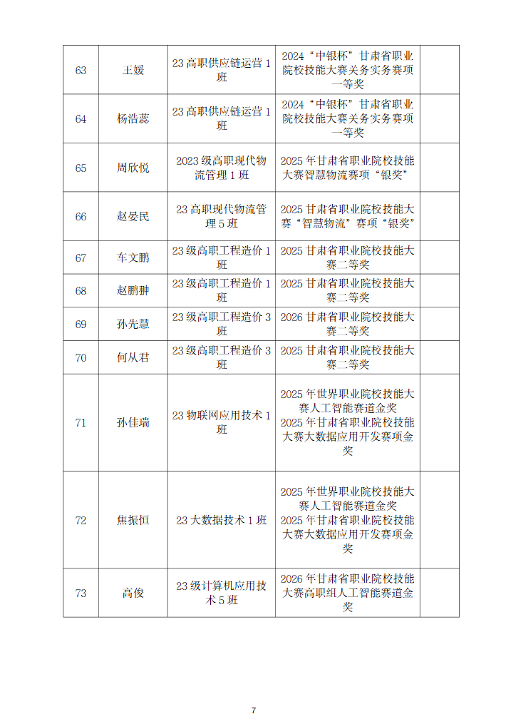 甘肃专升本考试网