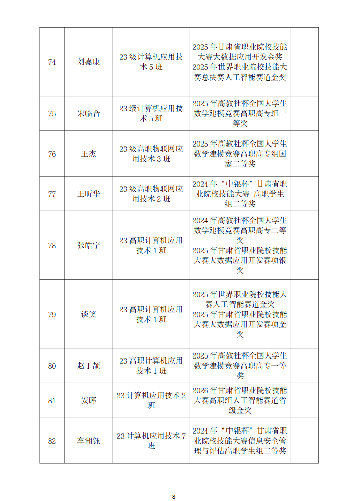 甘肃专升本考试网