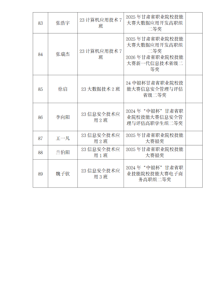 甘肃专升本考试网