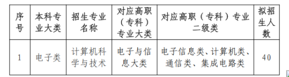 甘肃专升本考试网