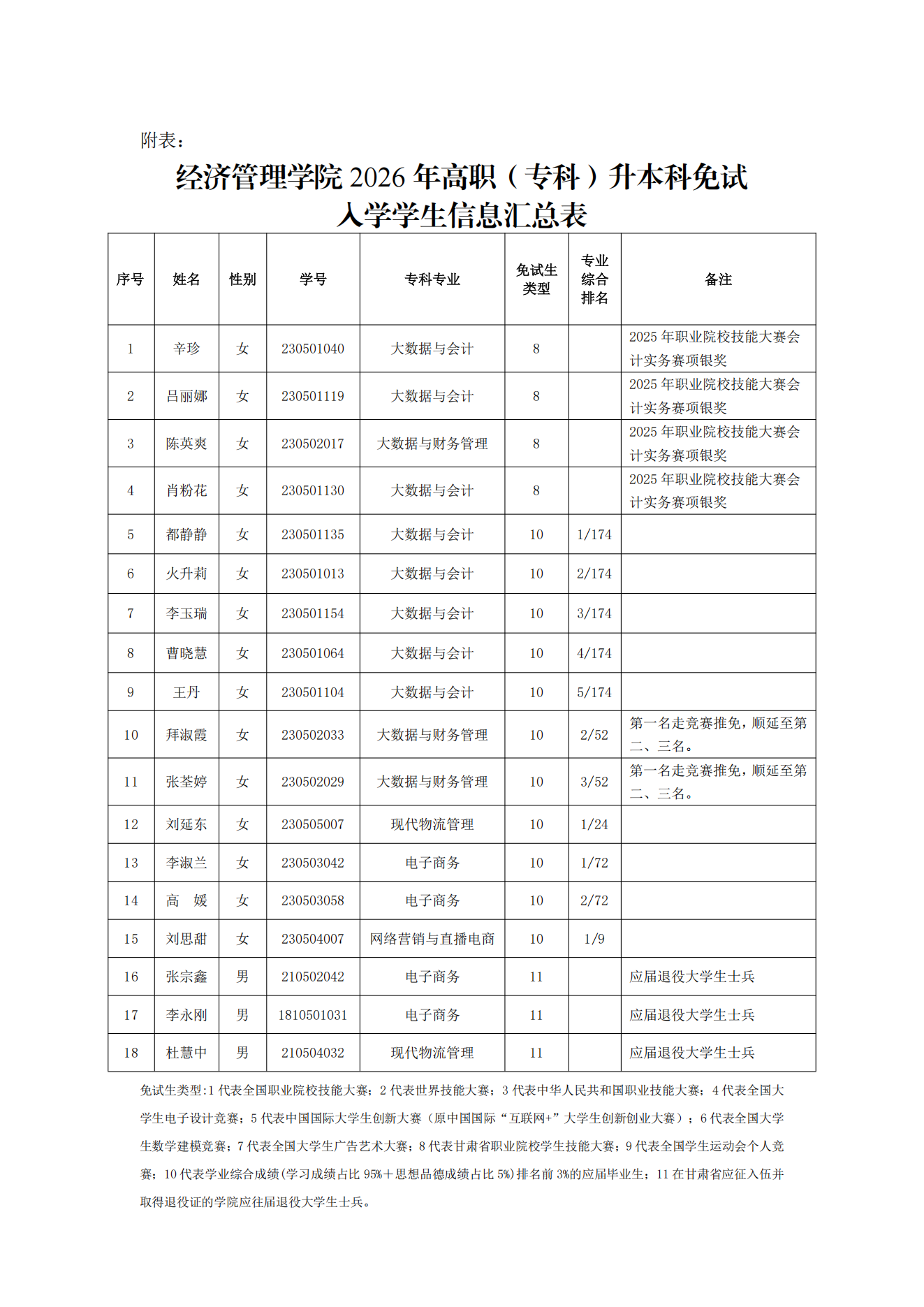 甘肃专升本考试网