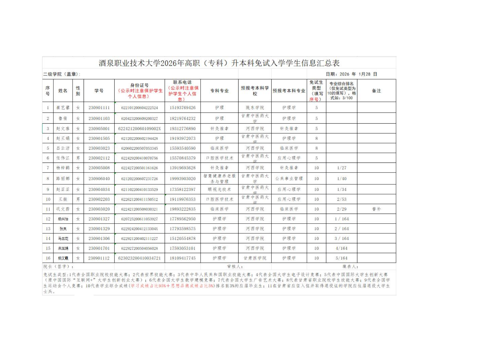甘肃专升本考试网
