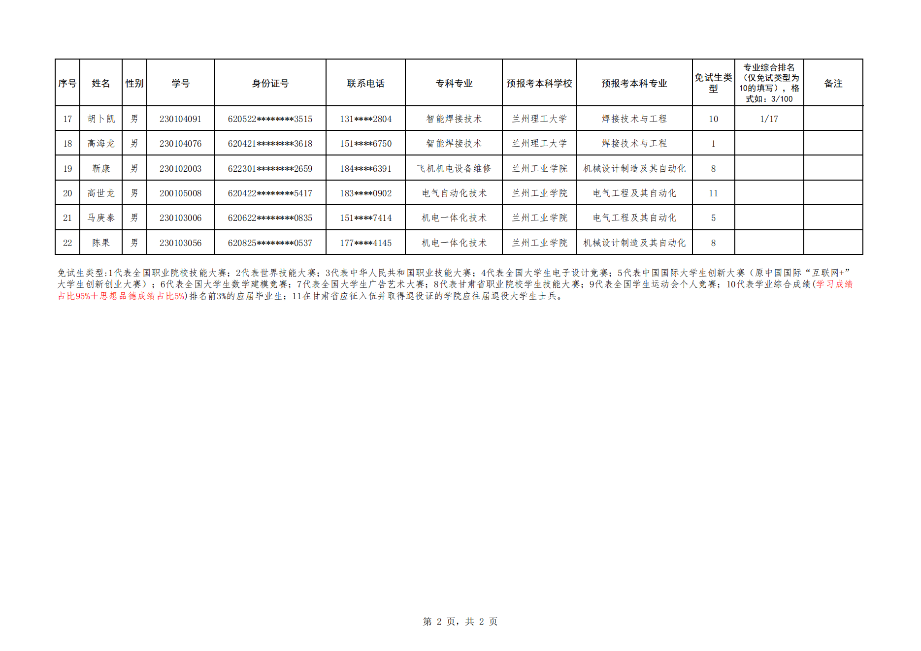 甘肃专升本考试网