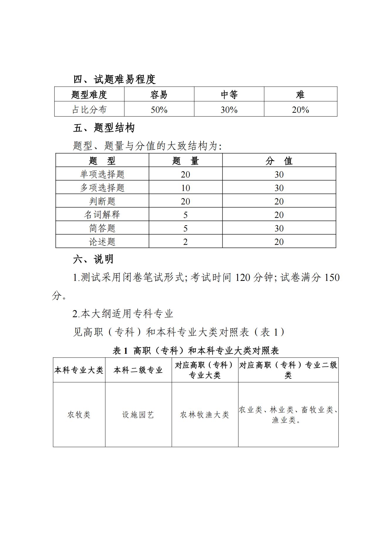 甘肃专升本考试网