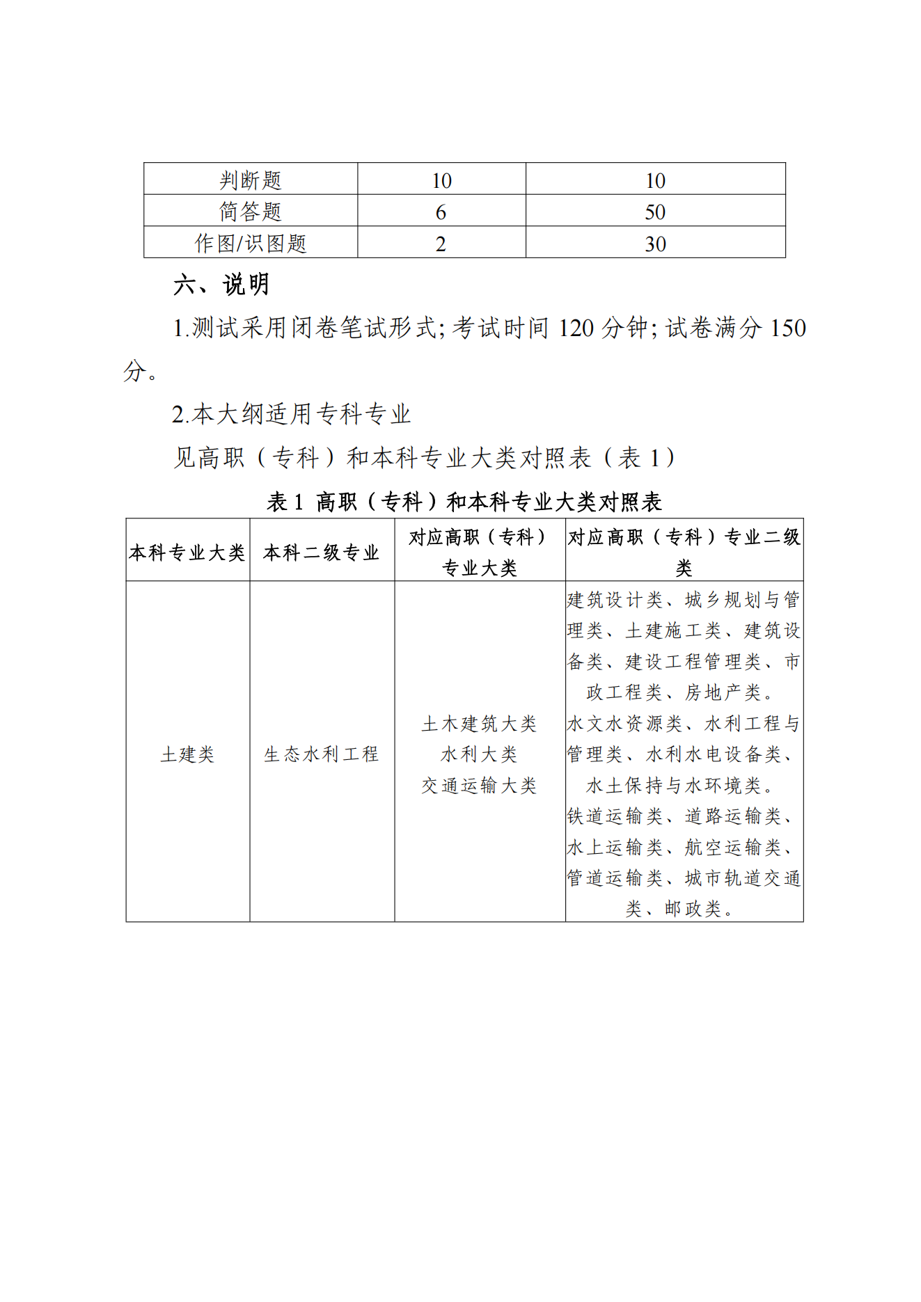 甘肃专升本考试网