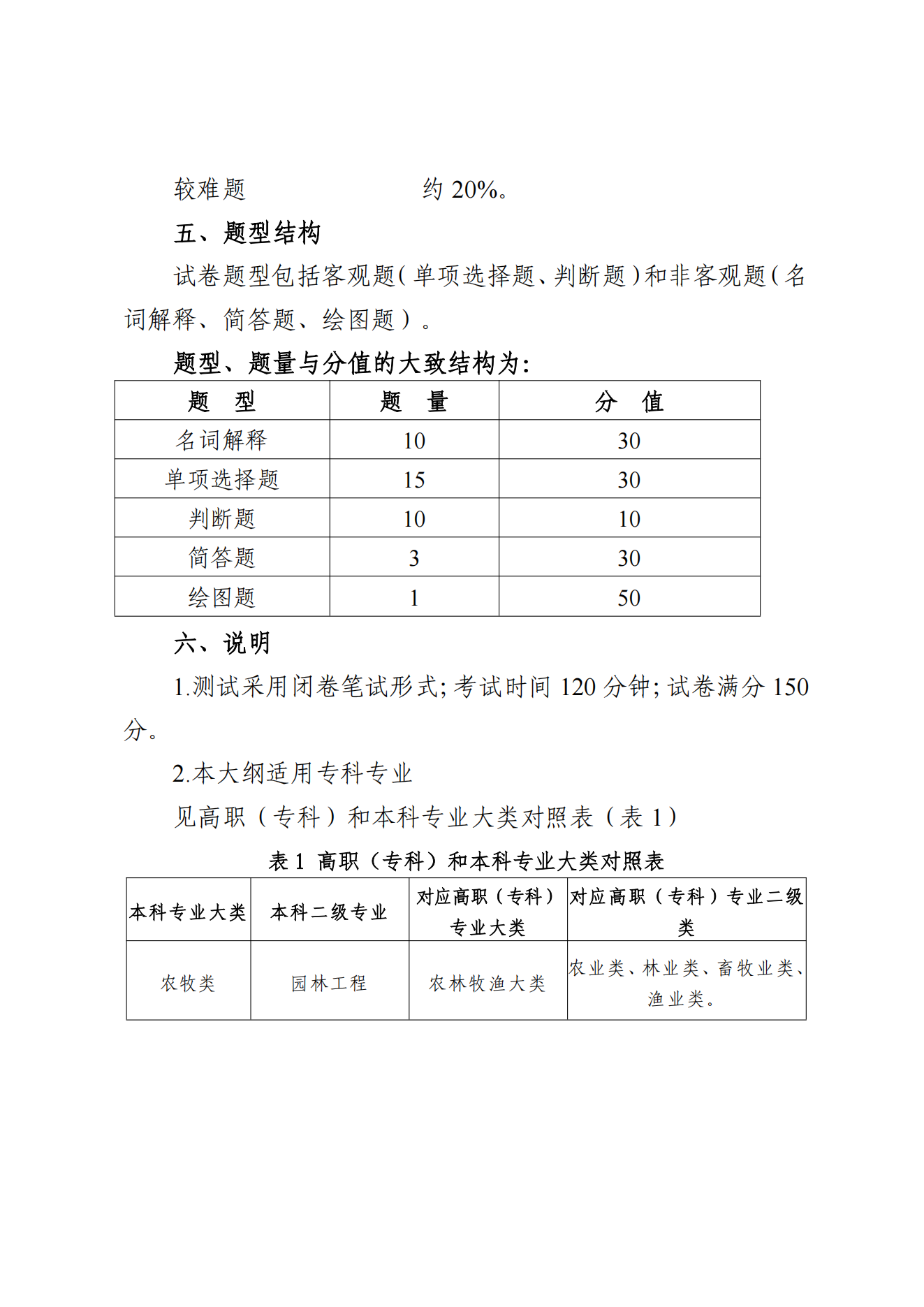 甘肃专升本考试网