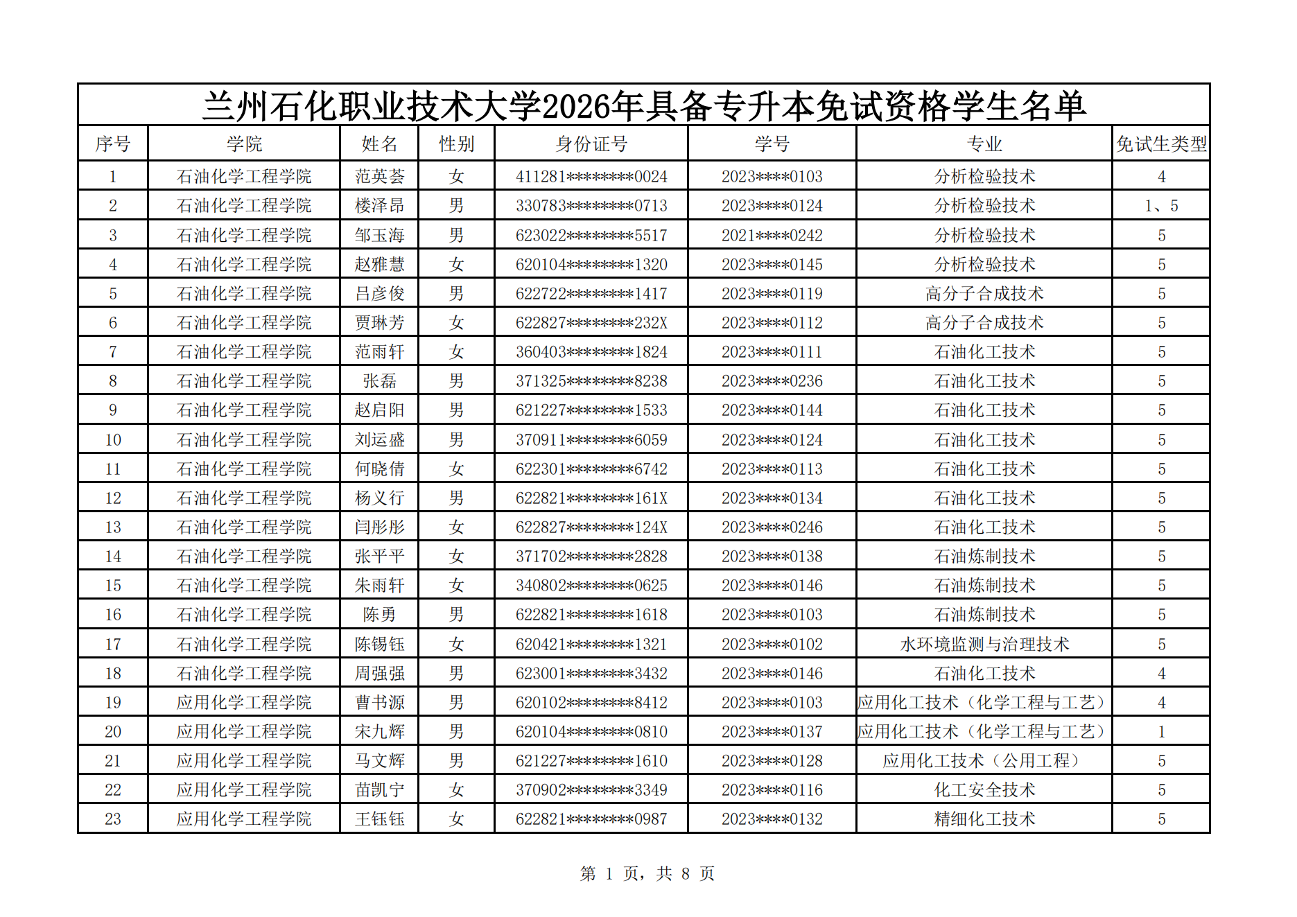 甘肃专升本考试网