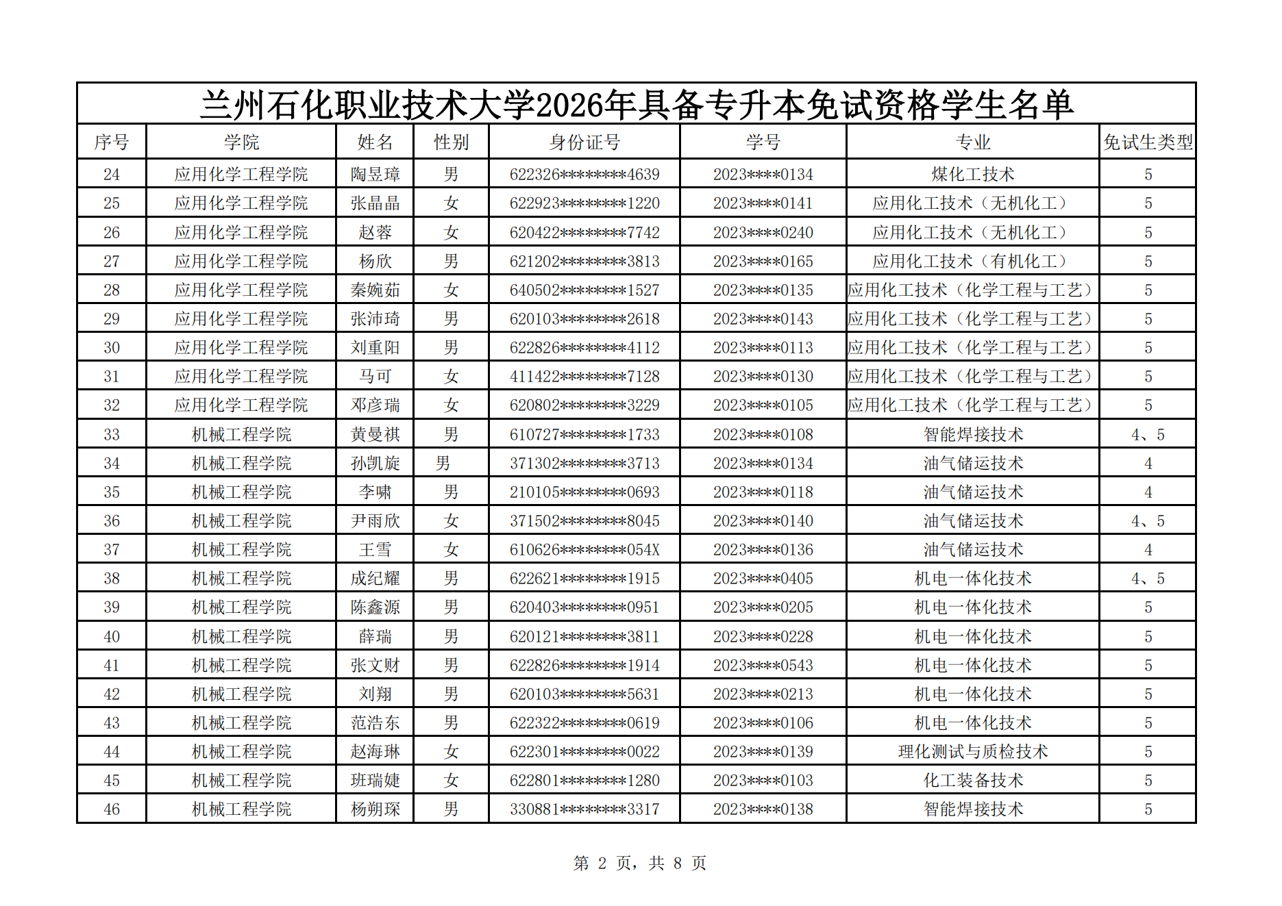 甘肃专升本考试网