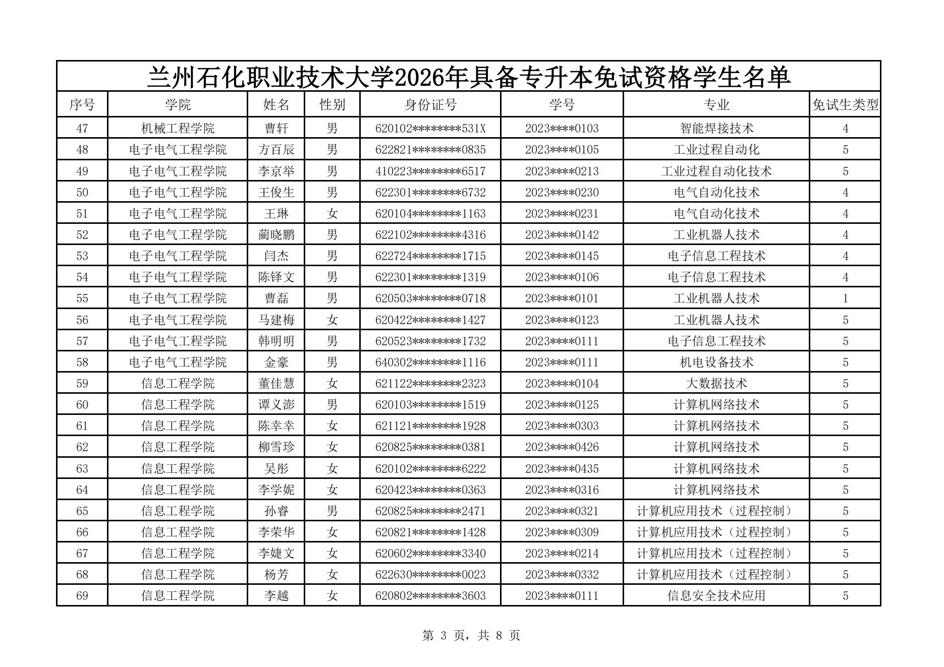 甘肃专升本考试网