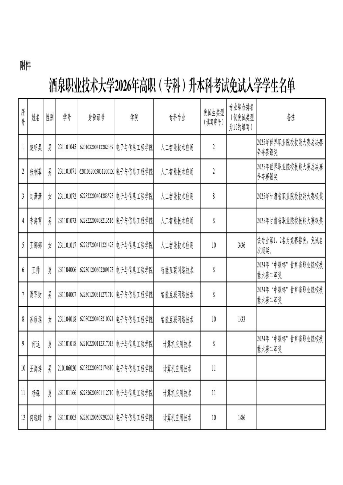 甘肃专升本考试网