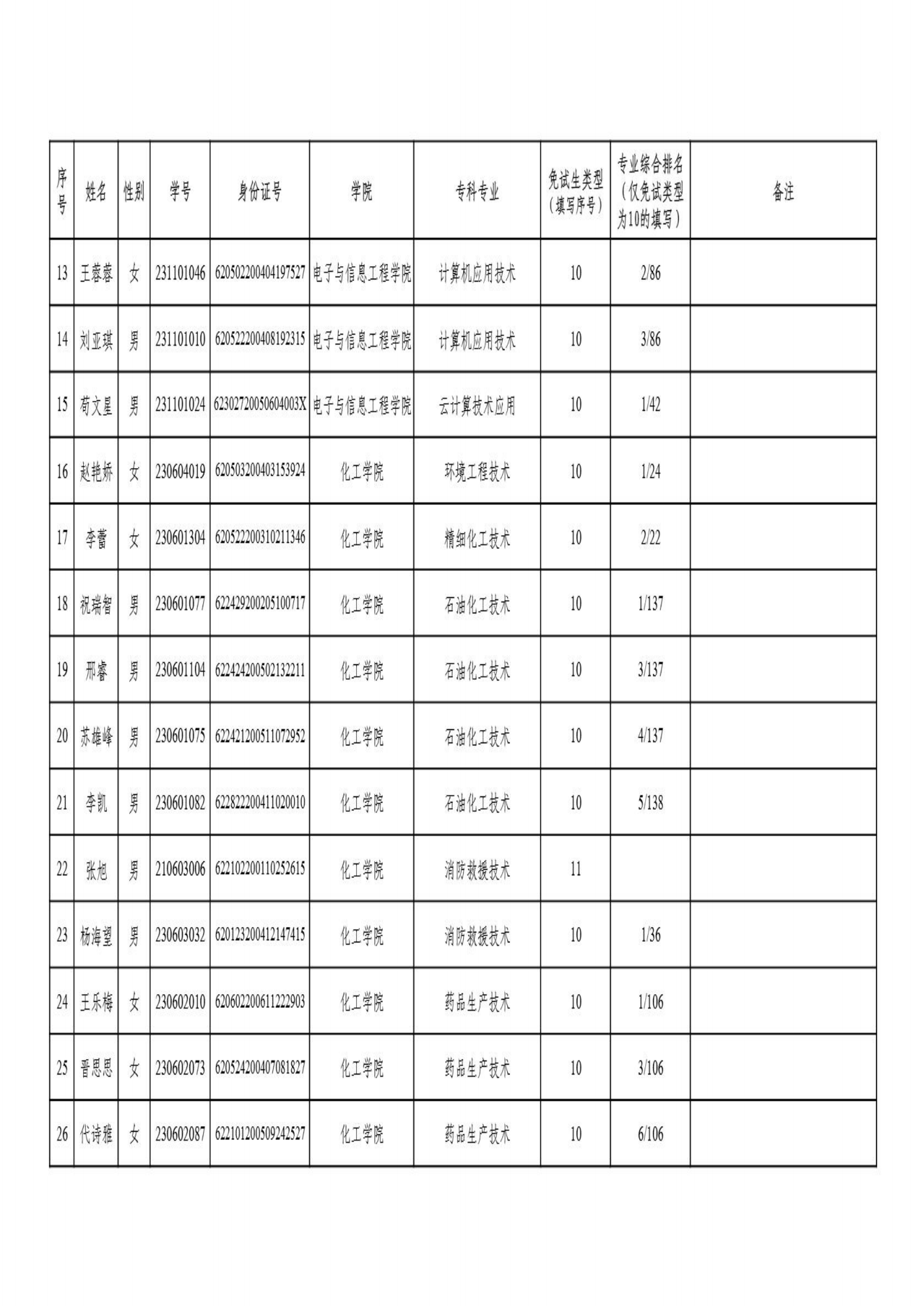 甘肃专升本考试网
