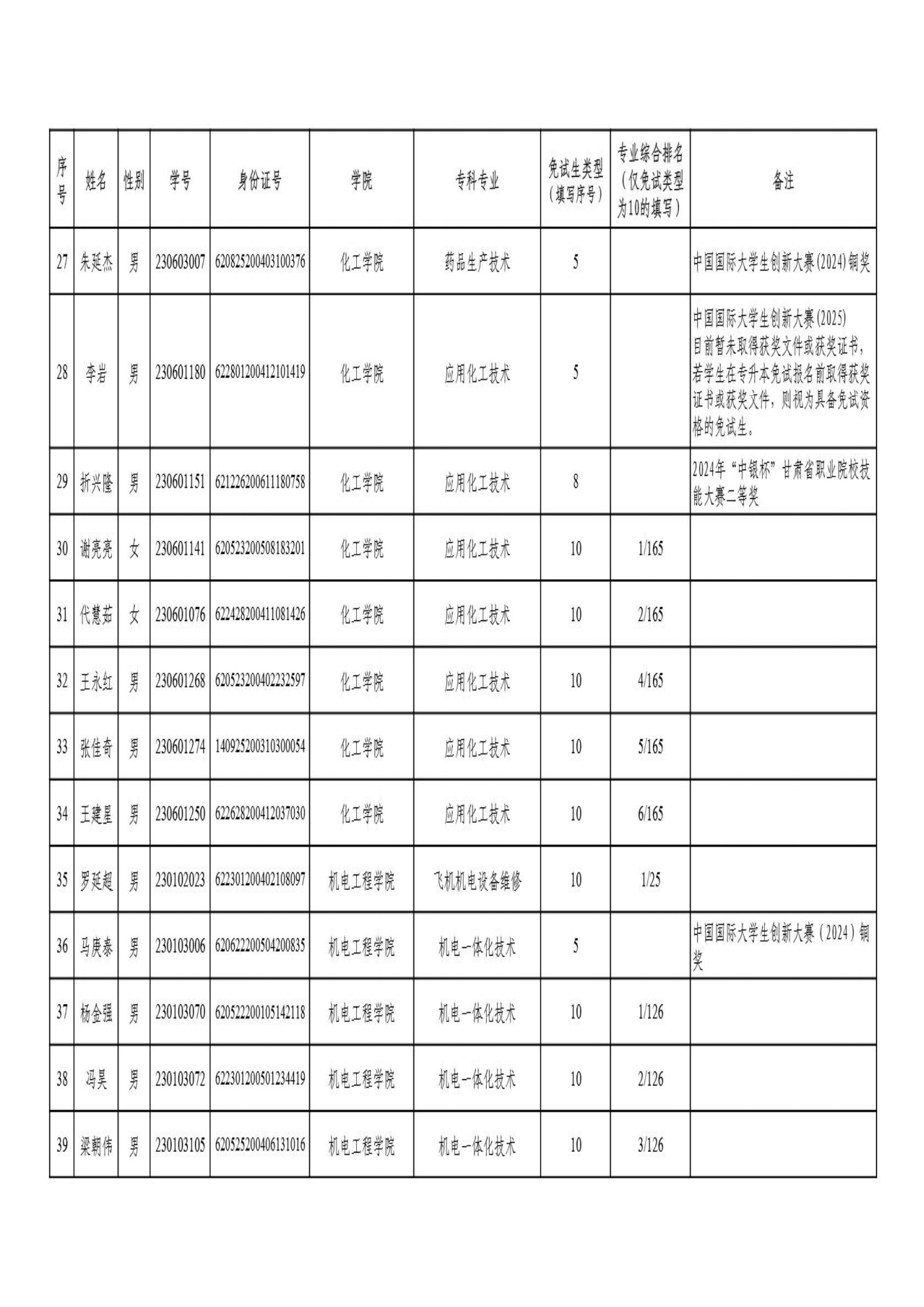 甘肃专升本考试网