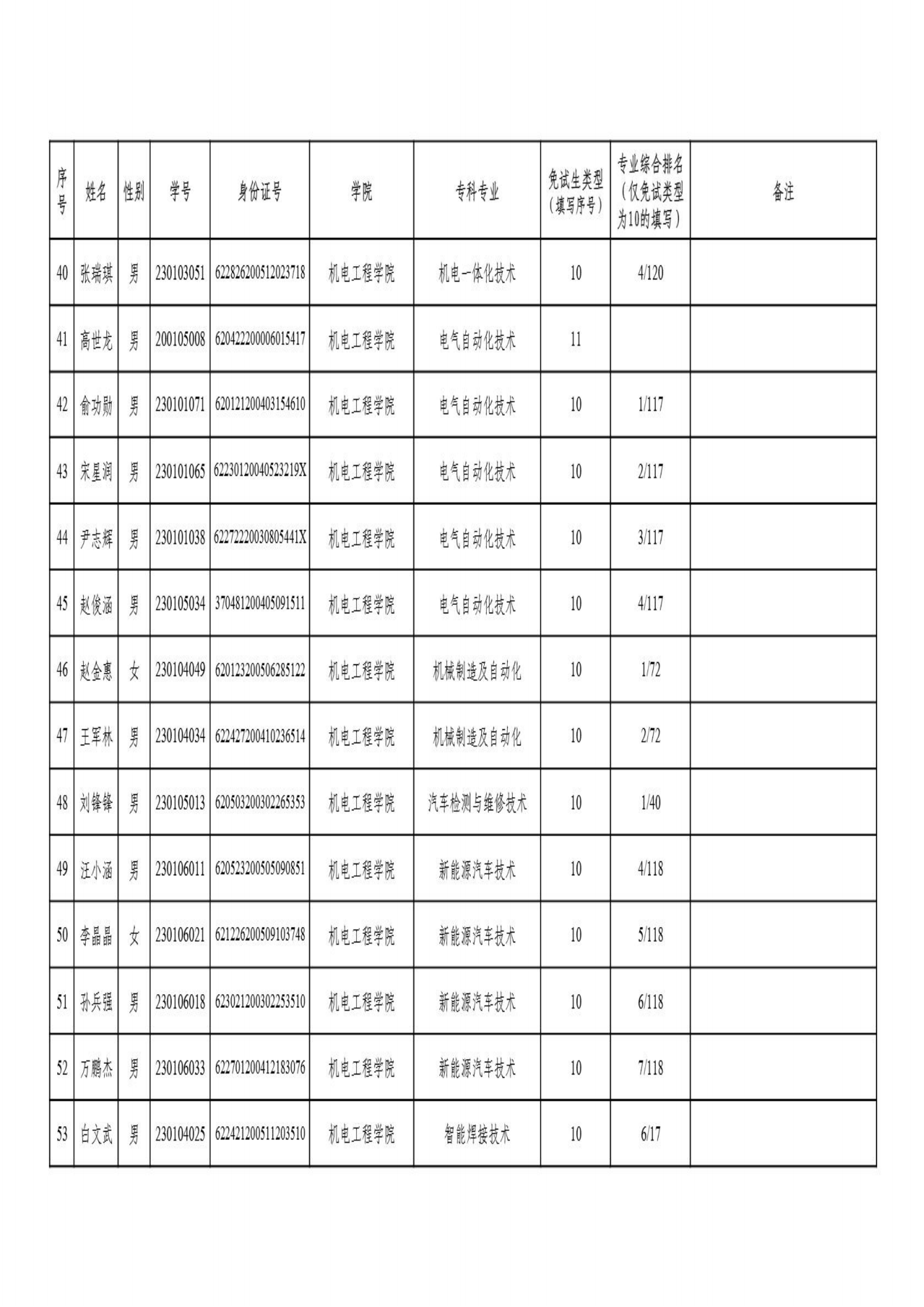 甘肃专升本考试网
