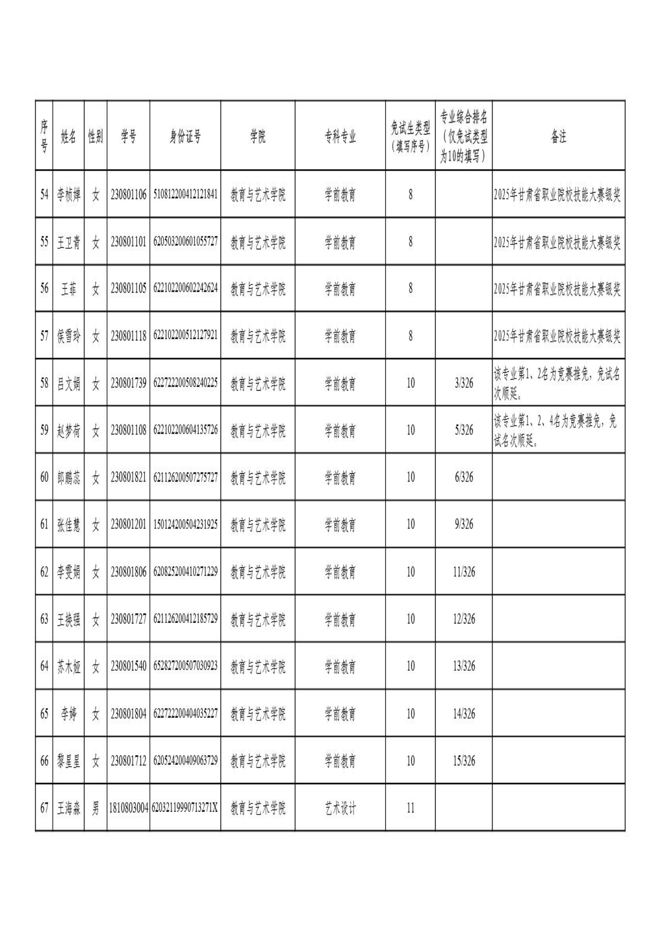 甘肃专升本考试网