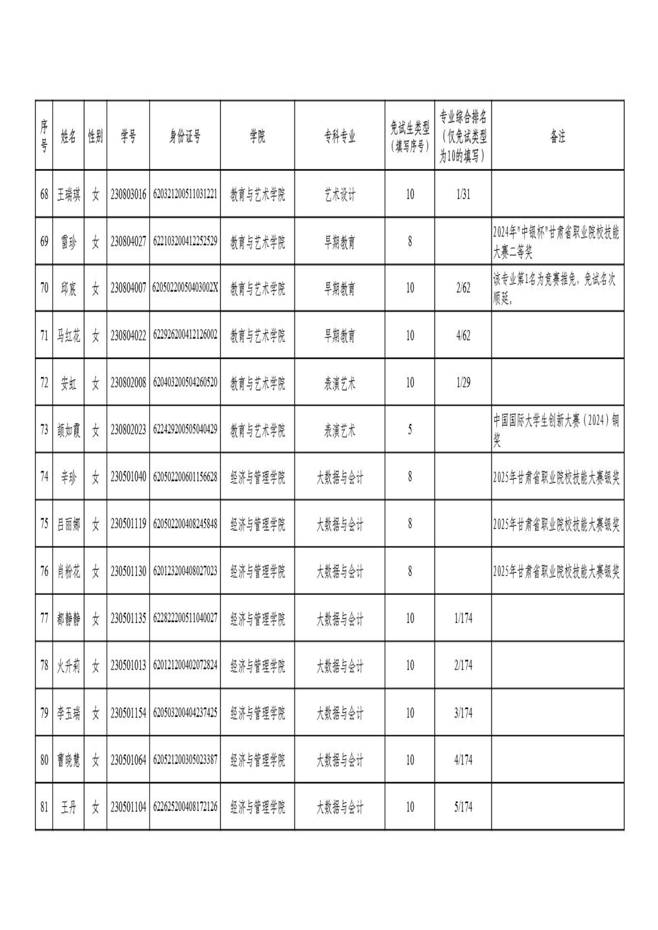 甘肃专升本考试网