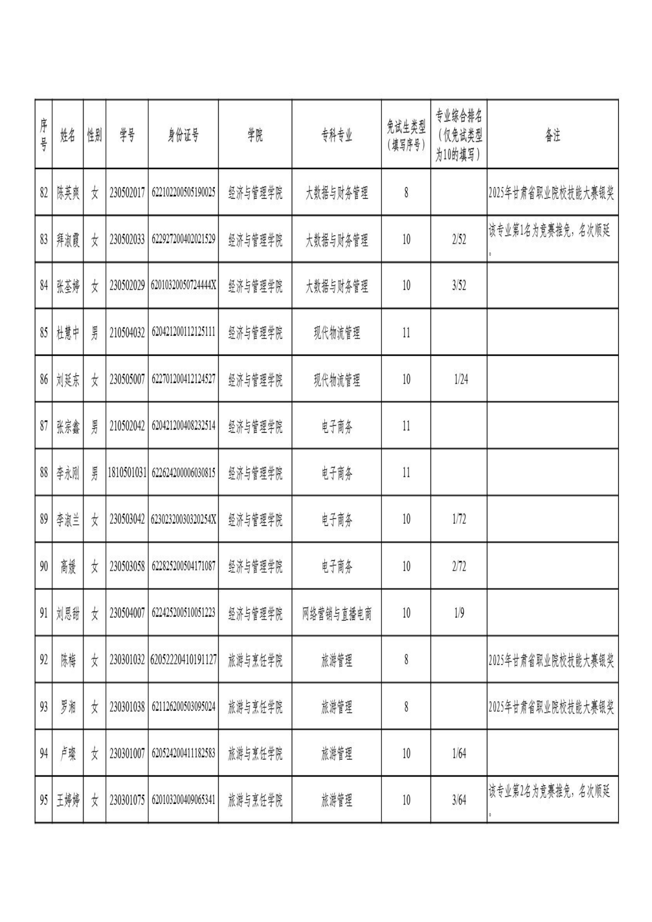 甘肃专升本考试网