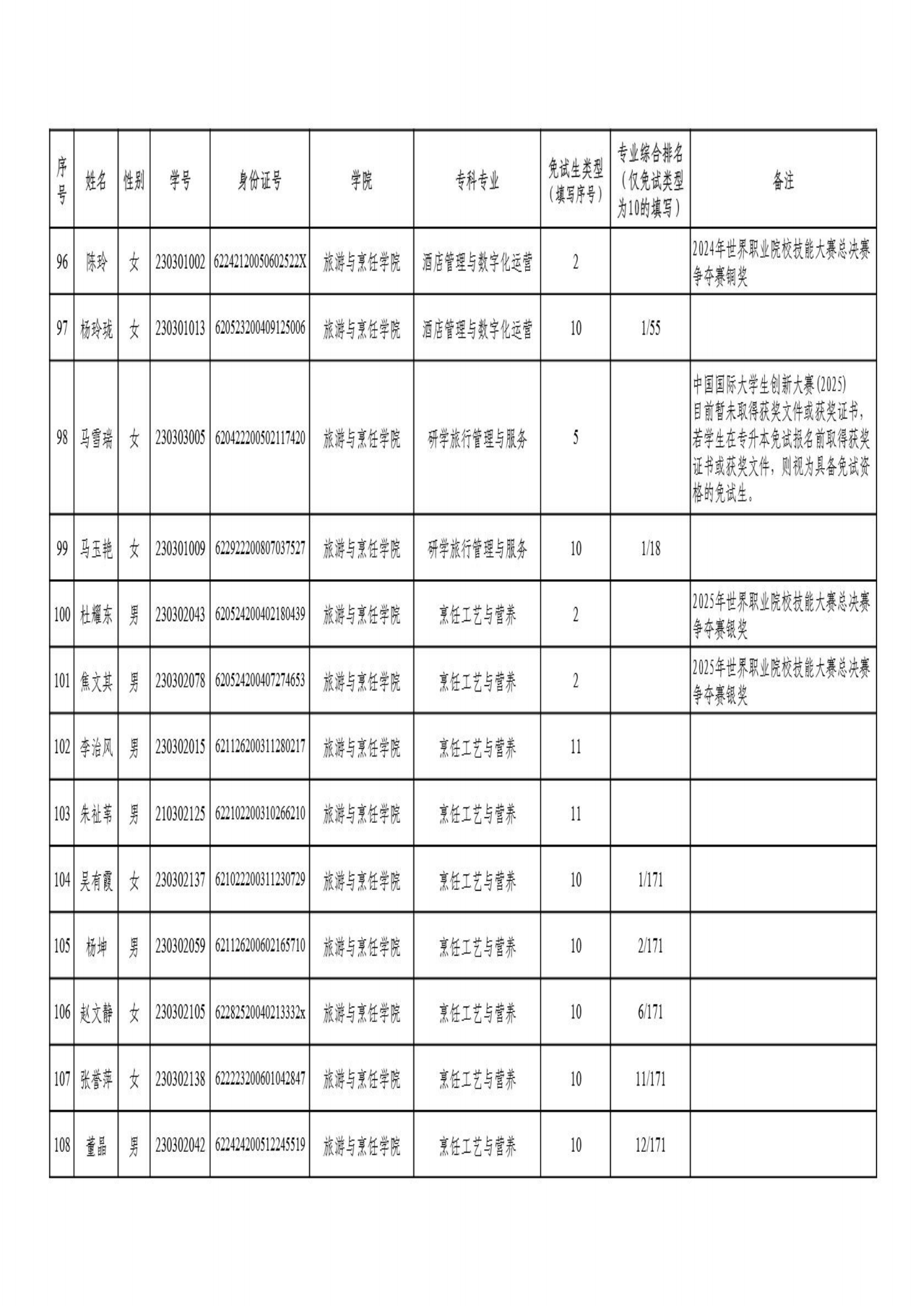 甘肃专升本考试网