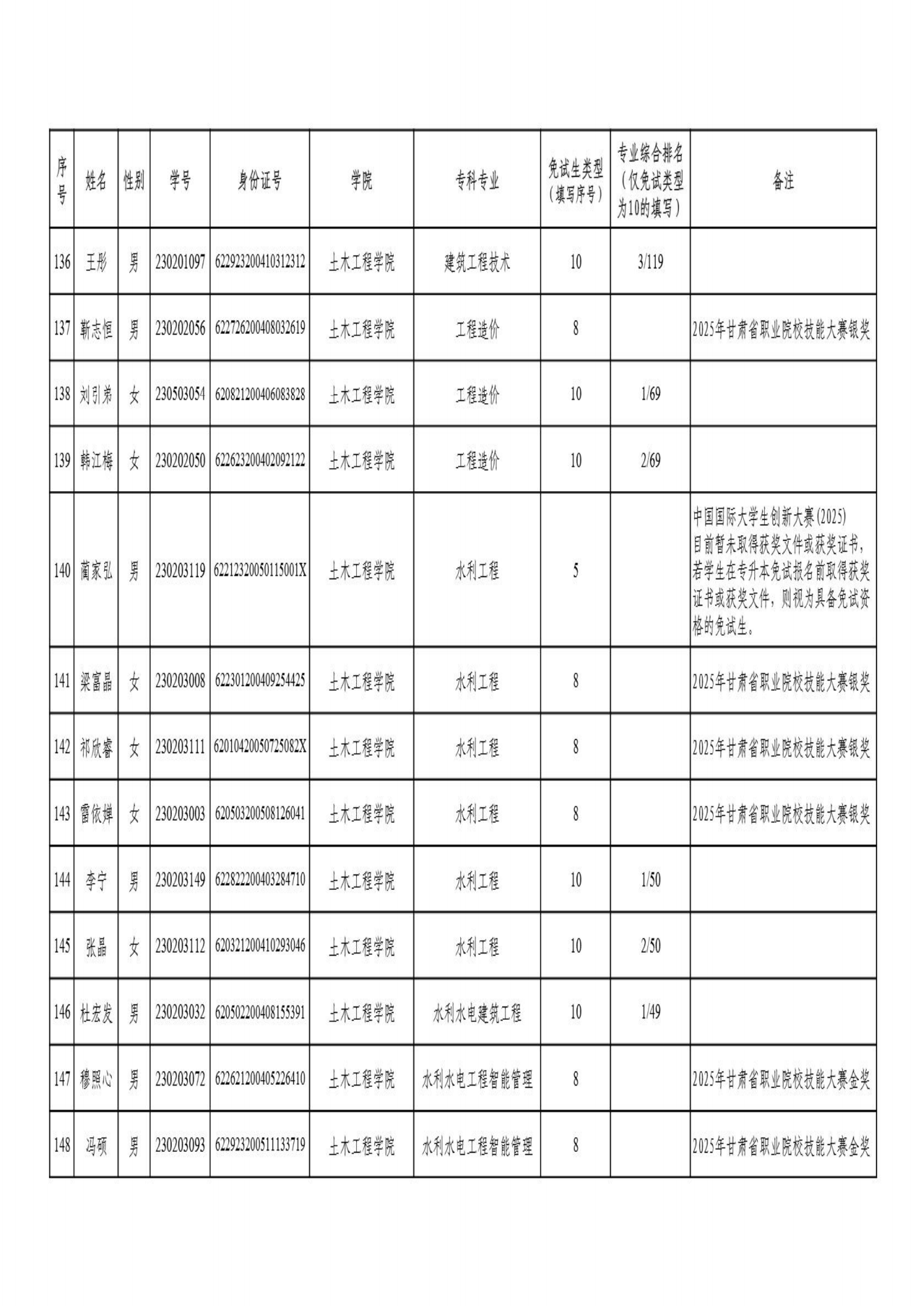 甘肃专升本考试网