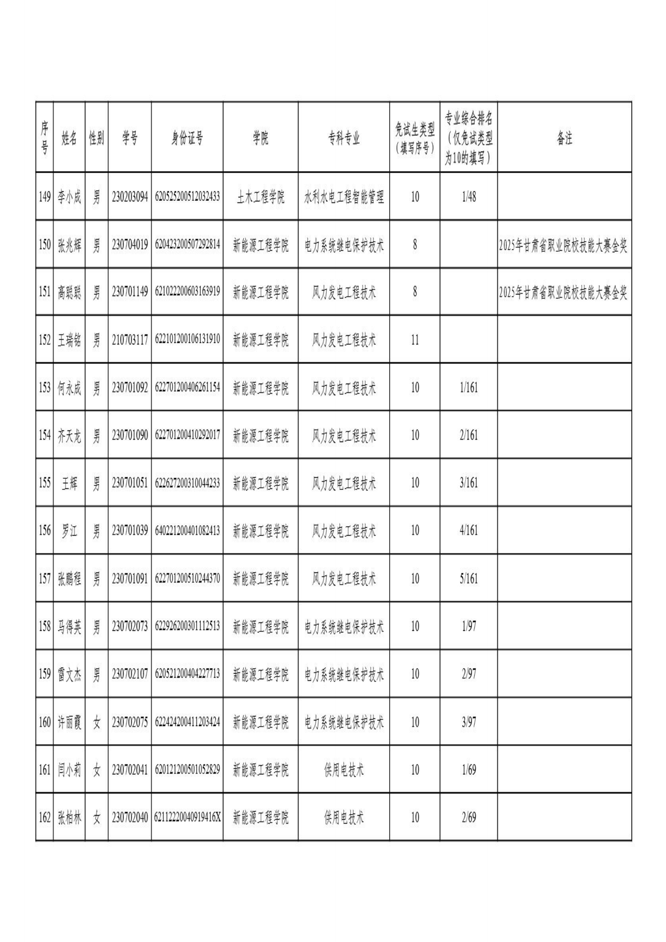 甘肃专升本考试网
