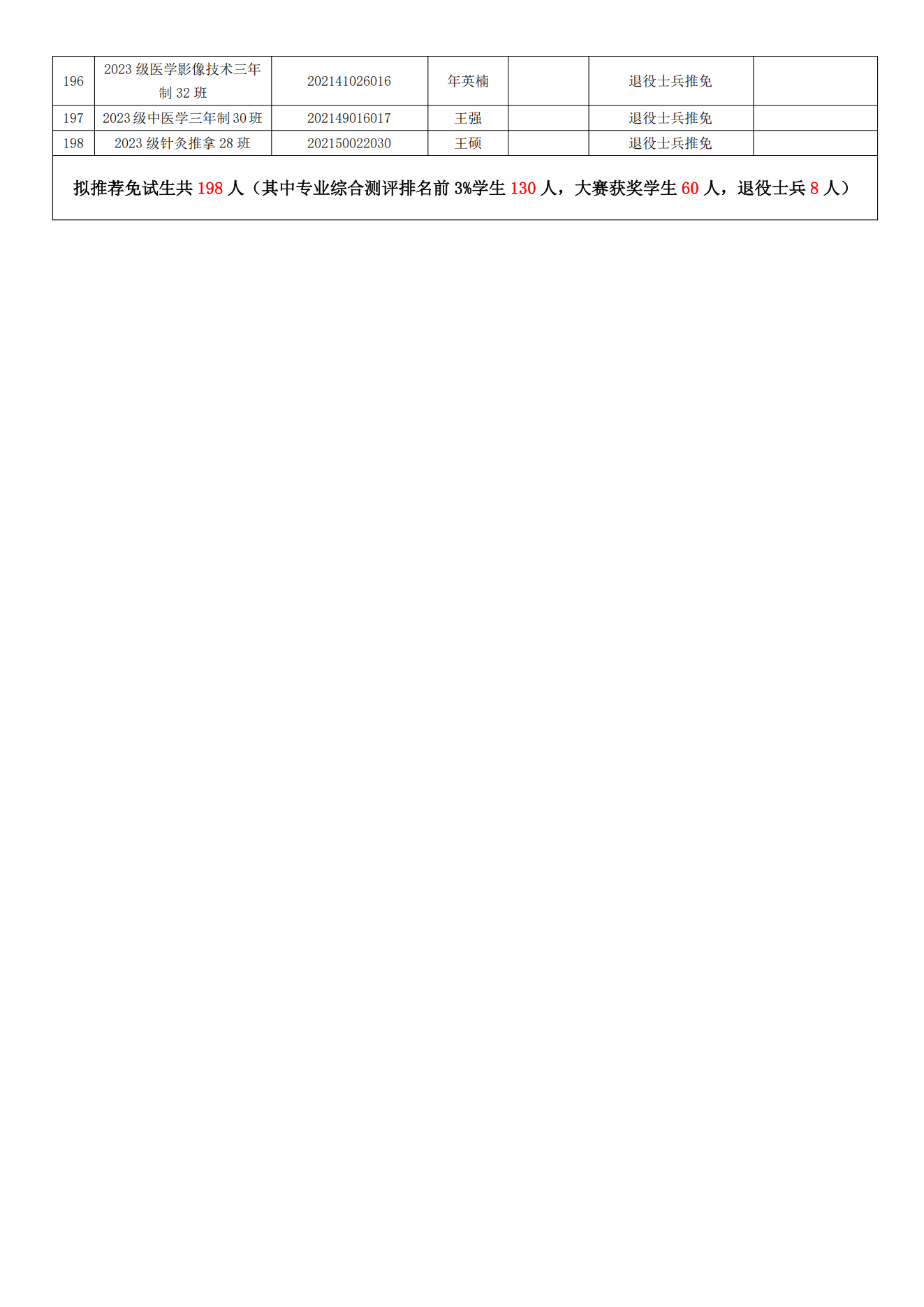 甘肃专升本考试网