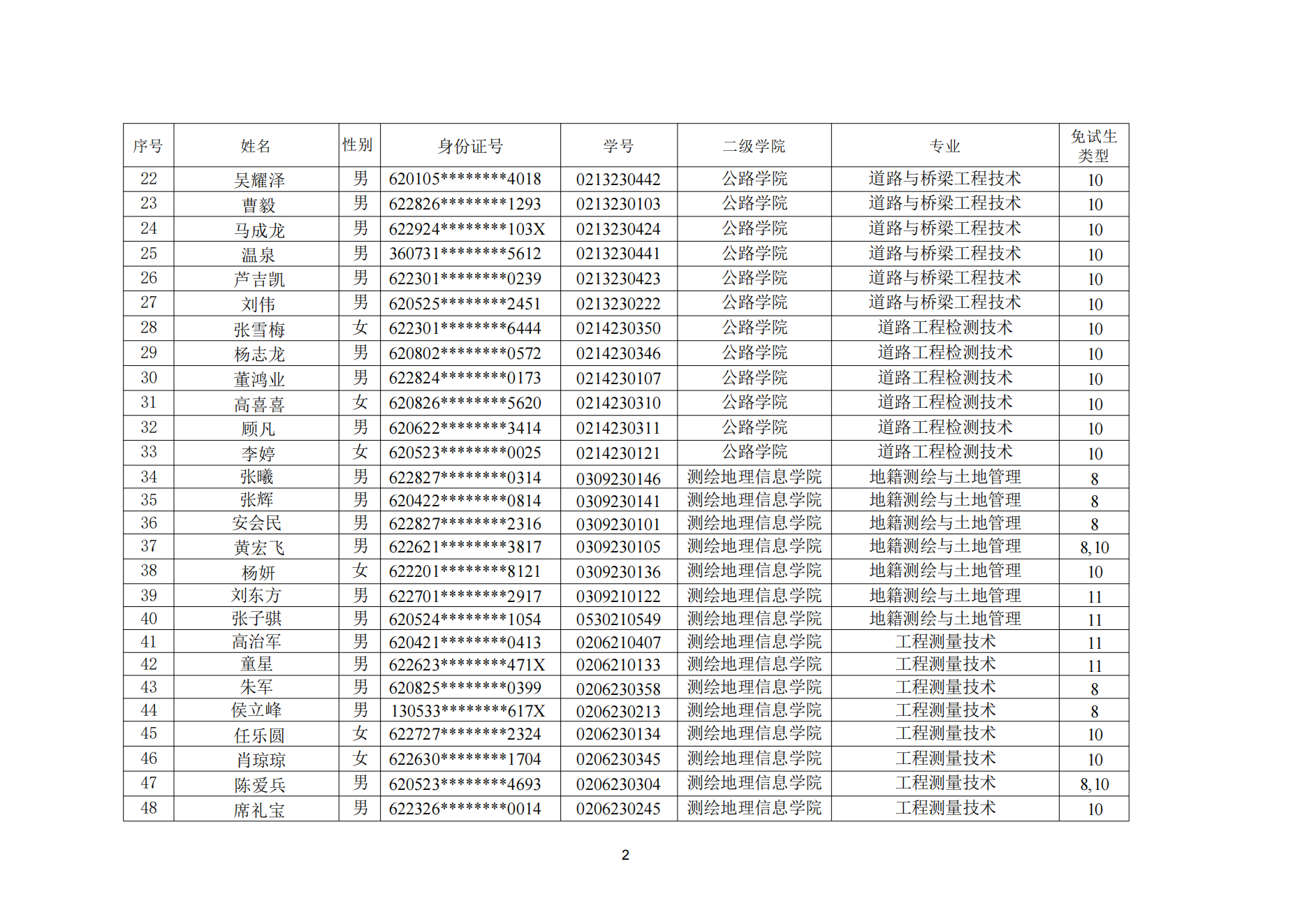 甘肃专升本考试网