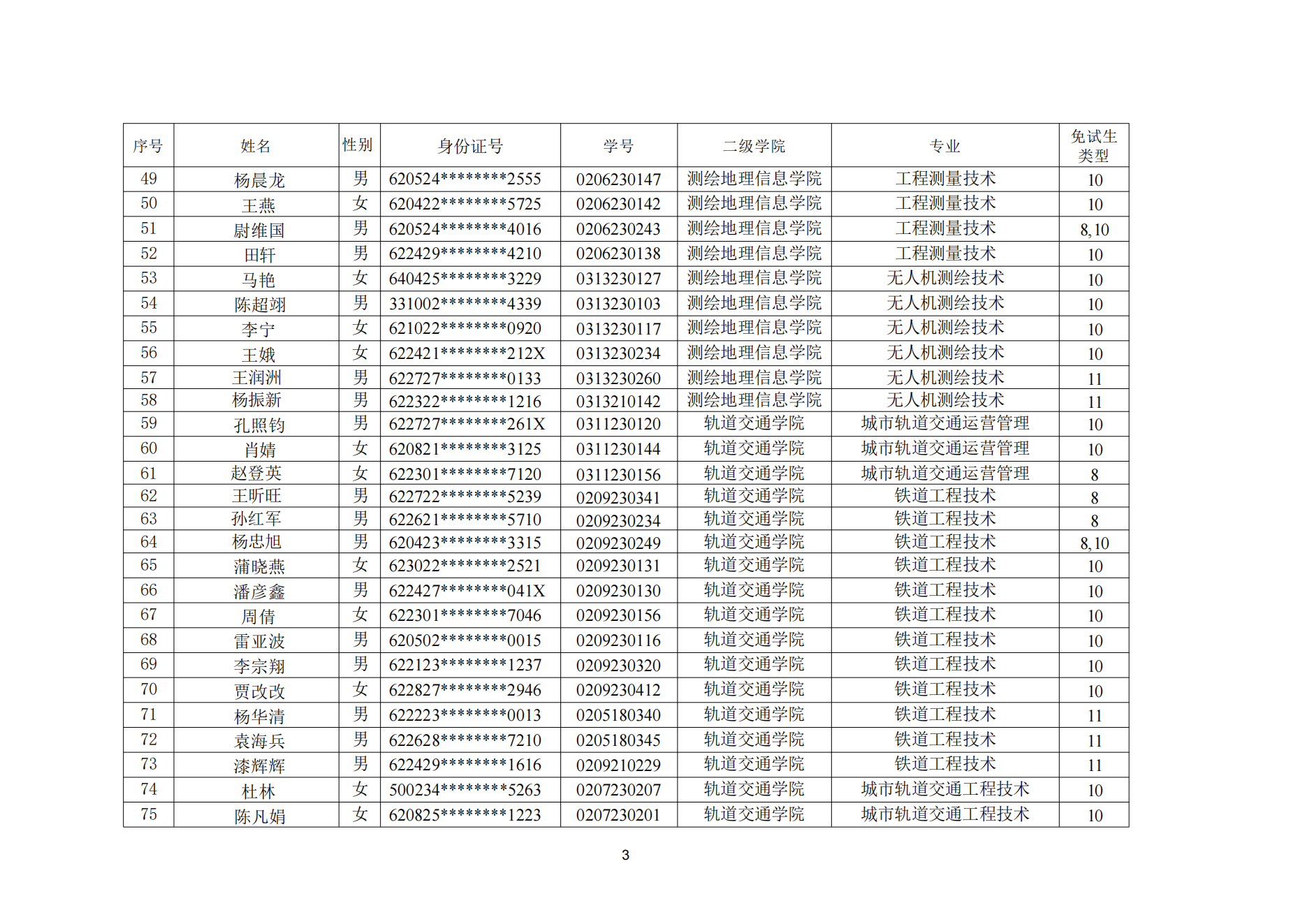 甘肃专升本考试网
