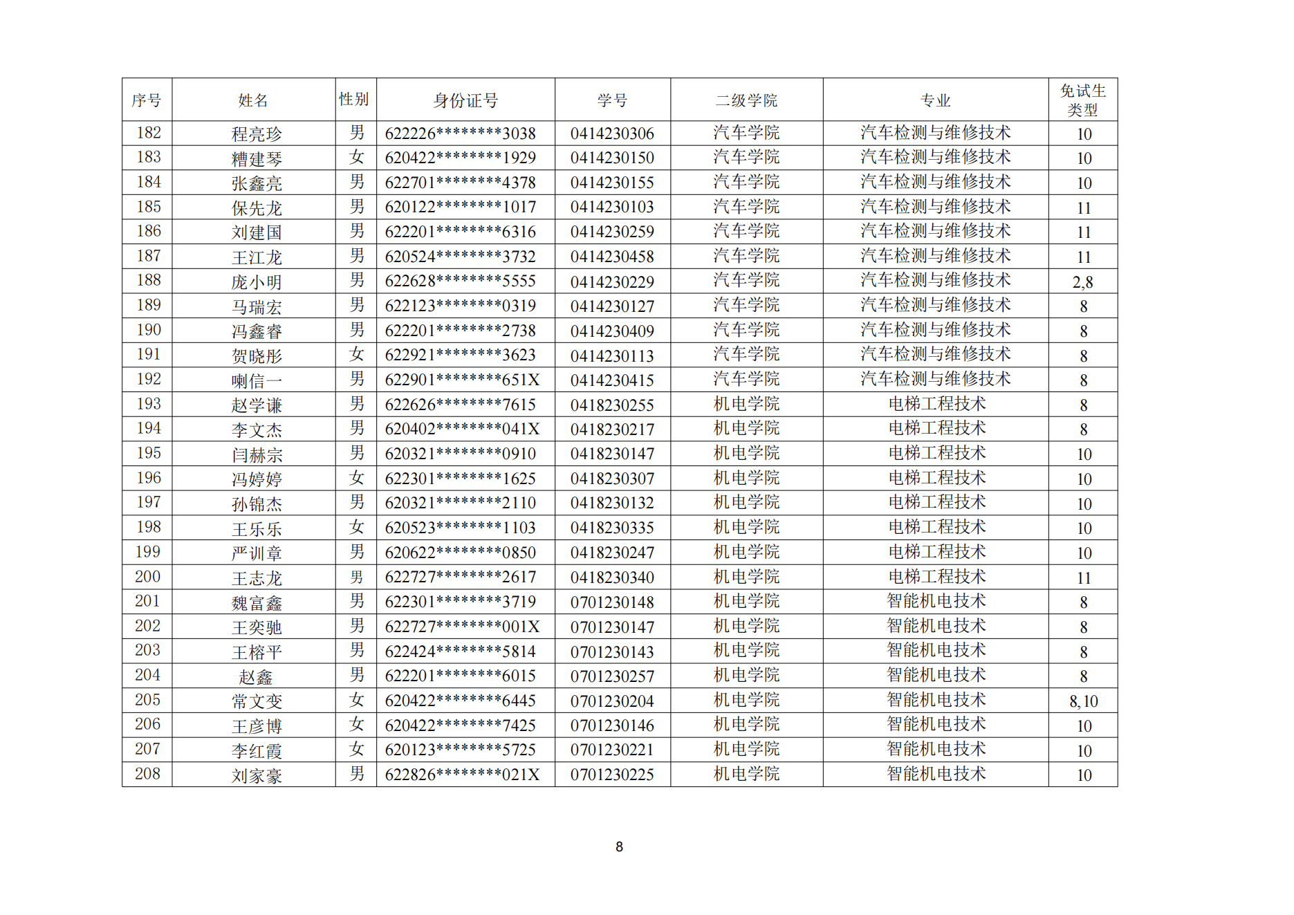 甘肃专升本考试网