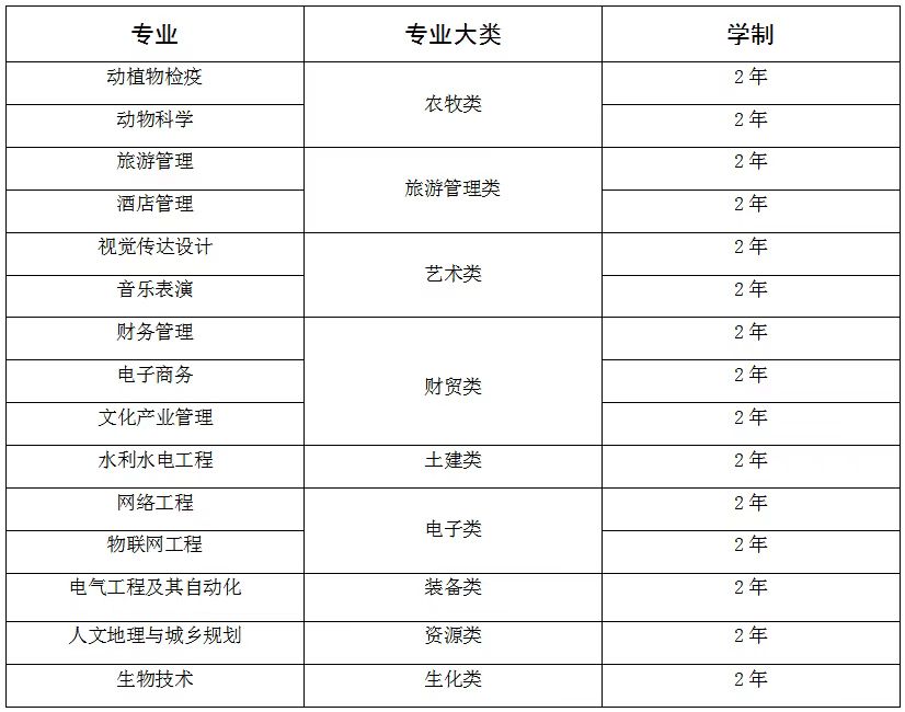 甘肃专升本考试网