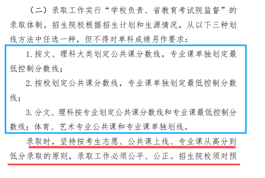 甘肃专升本考试网