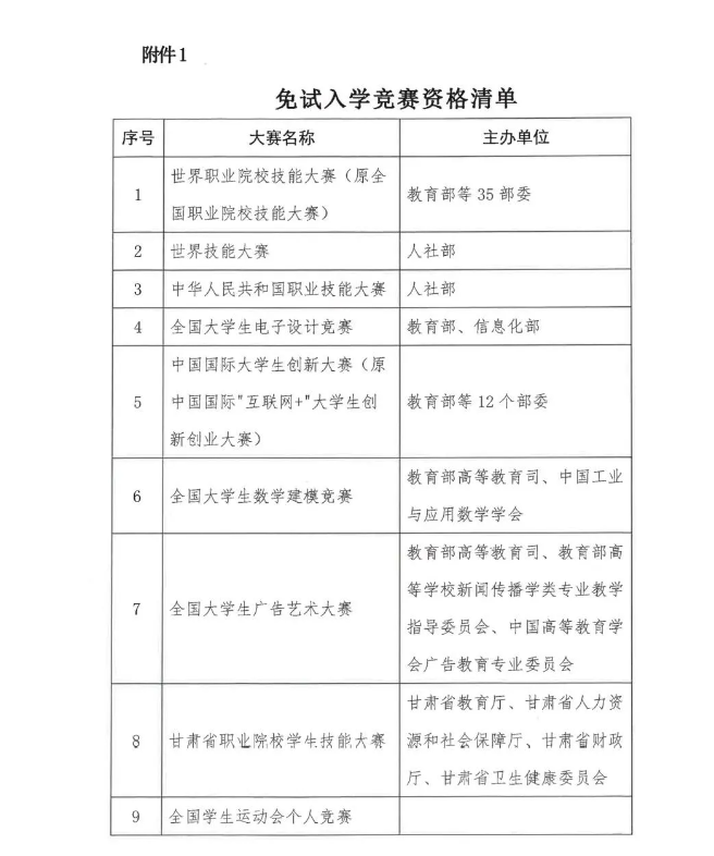 甘肃专升本考试网